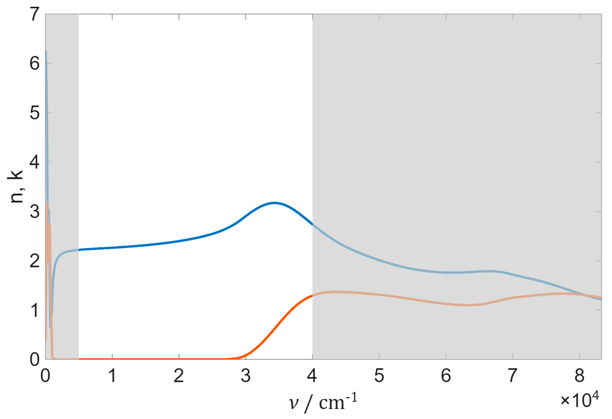 Preprints 206020 g002