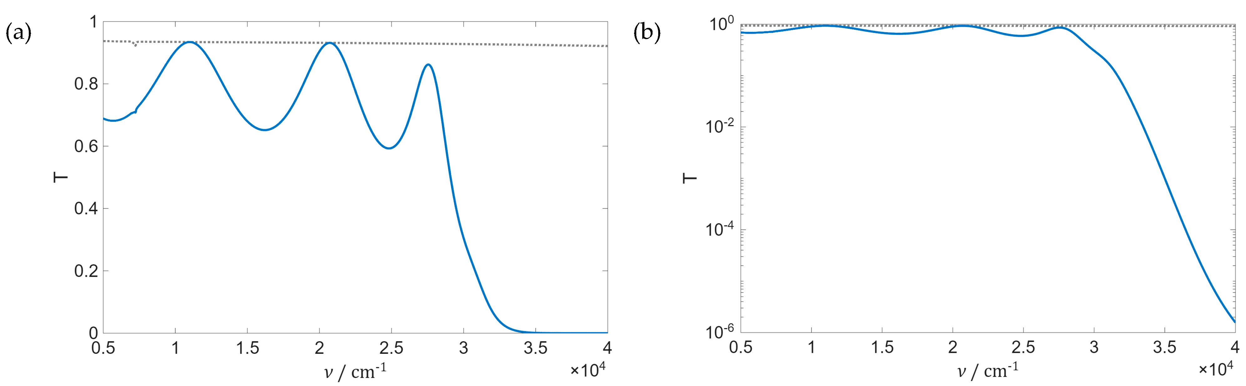 Preprints 206020 g003