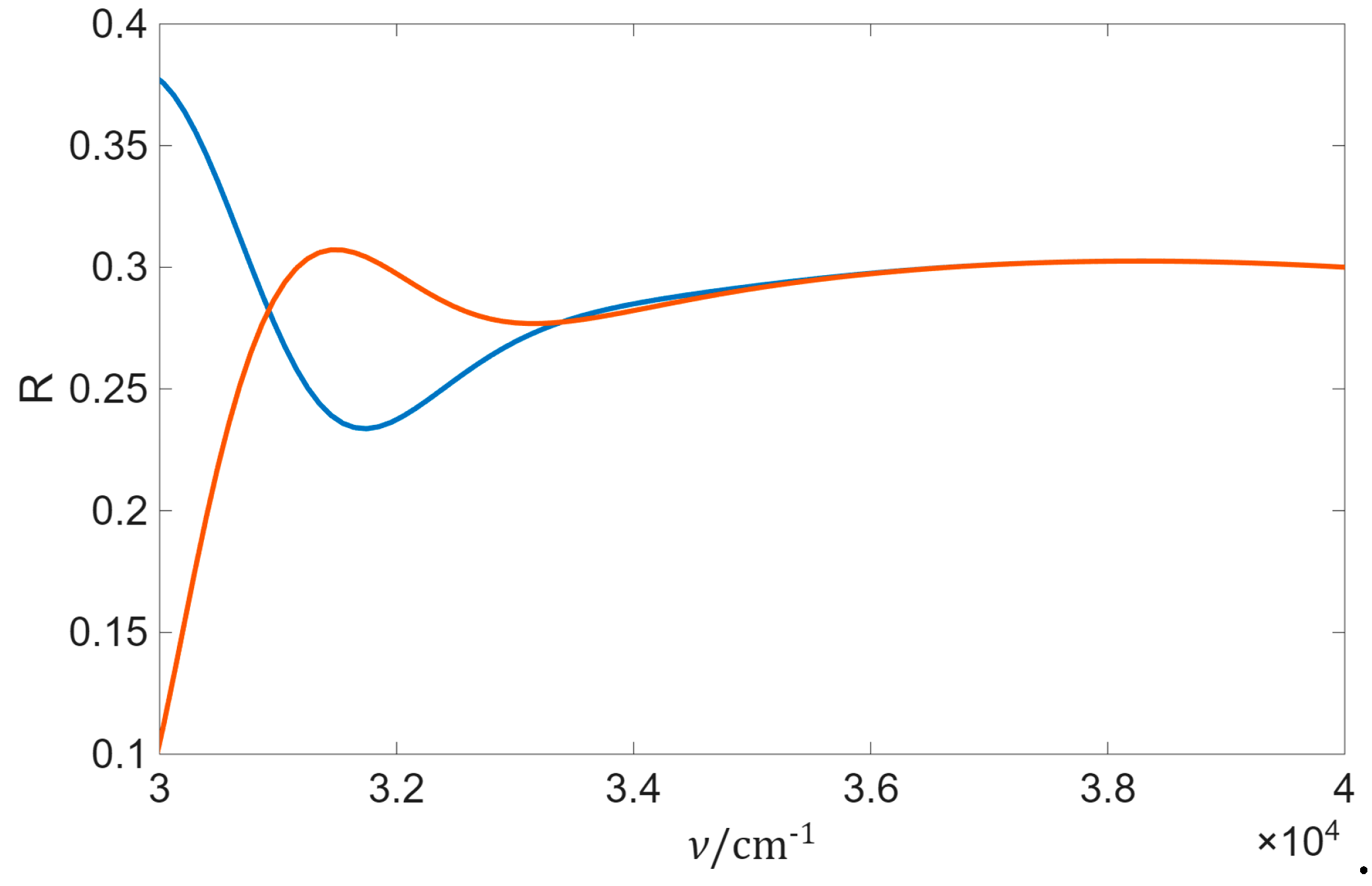 Preprints 206020 g004