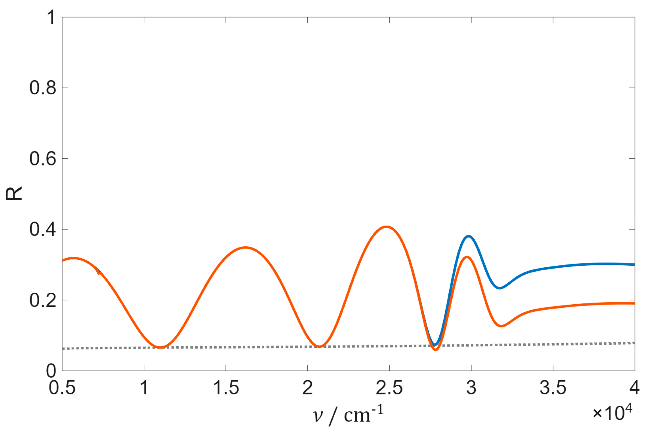 Preprints 206020 g005