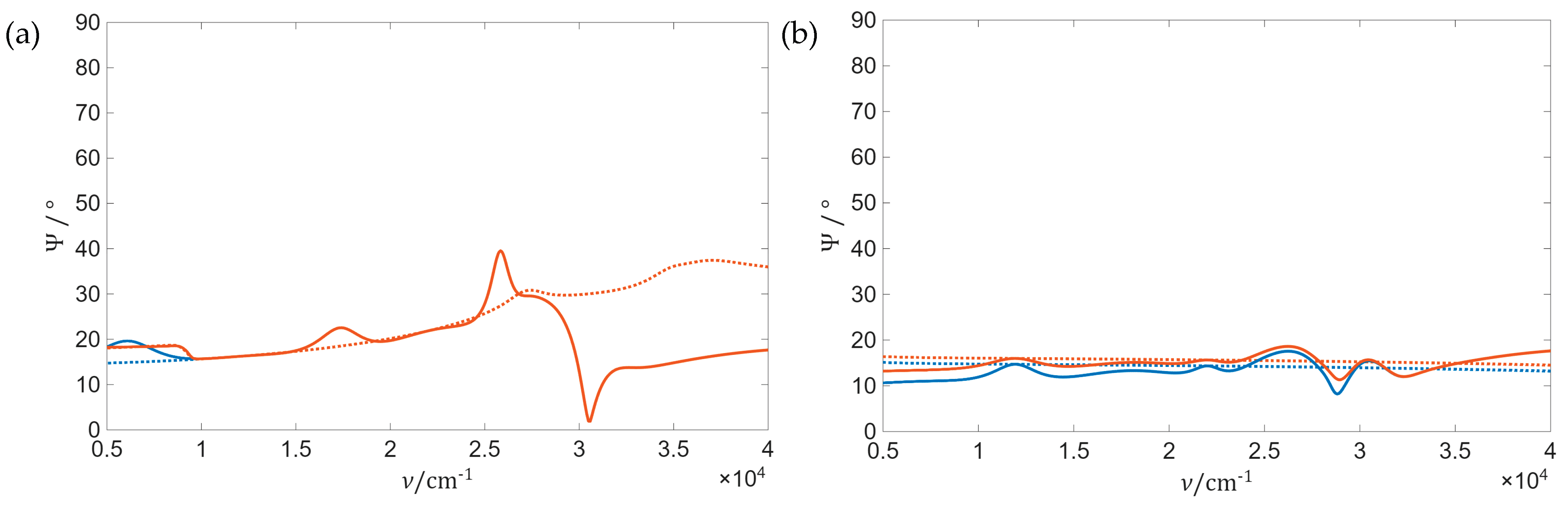 Preprints 206020 g006a