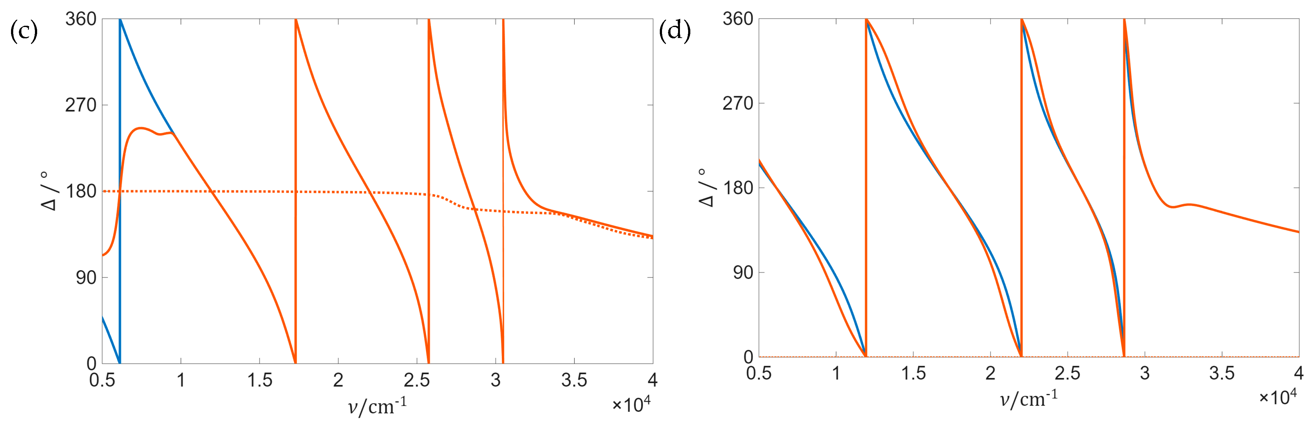 Preprints 206020 g006b