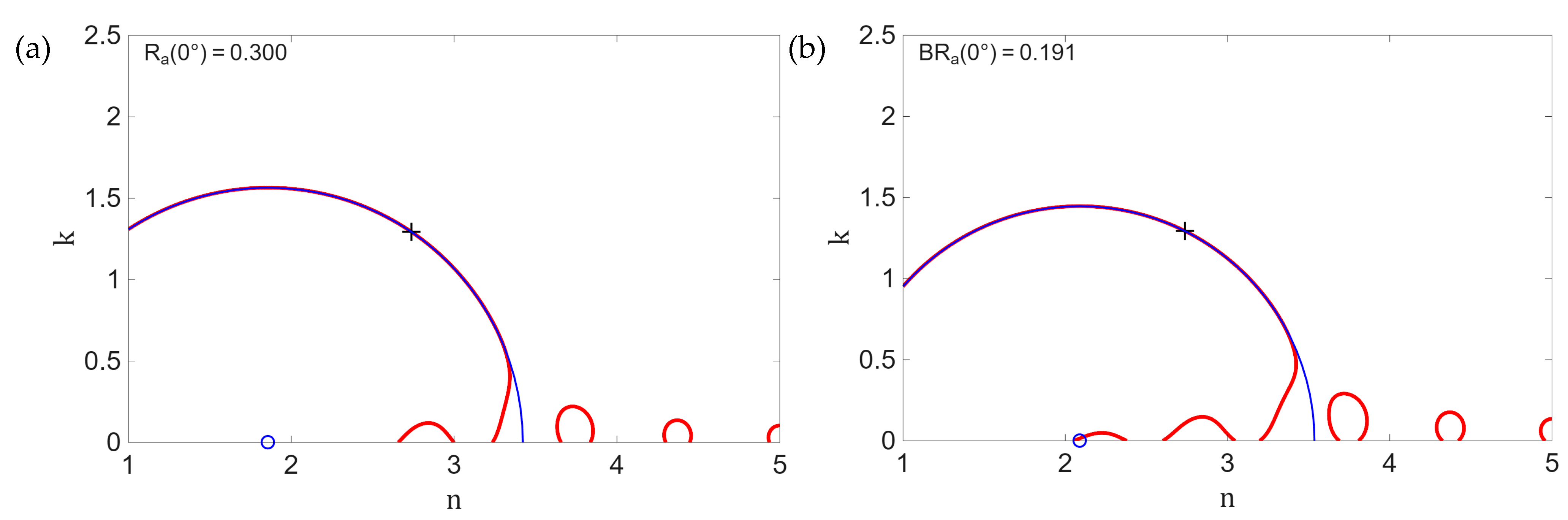 Preprints 206020 g007