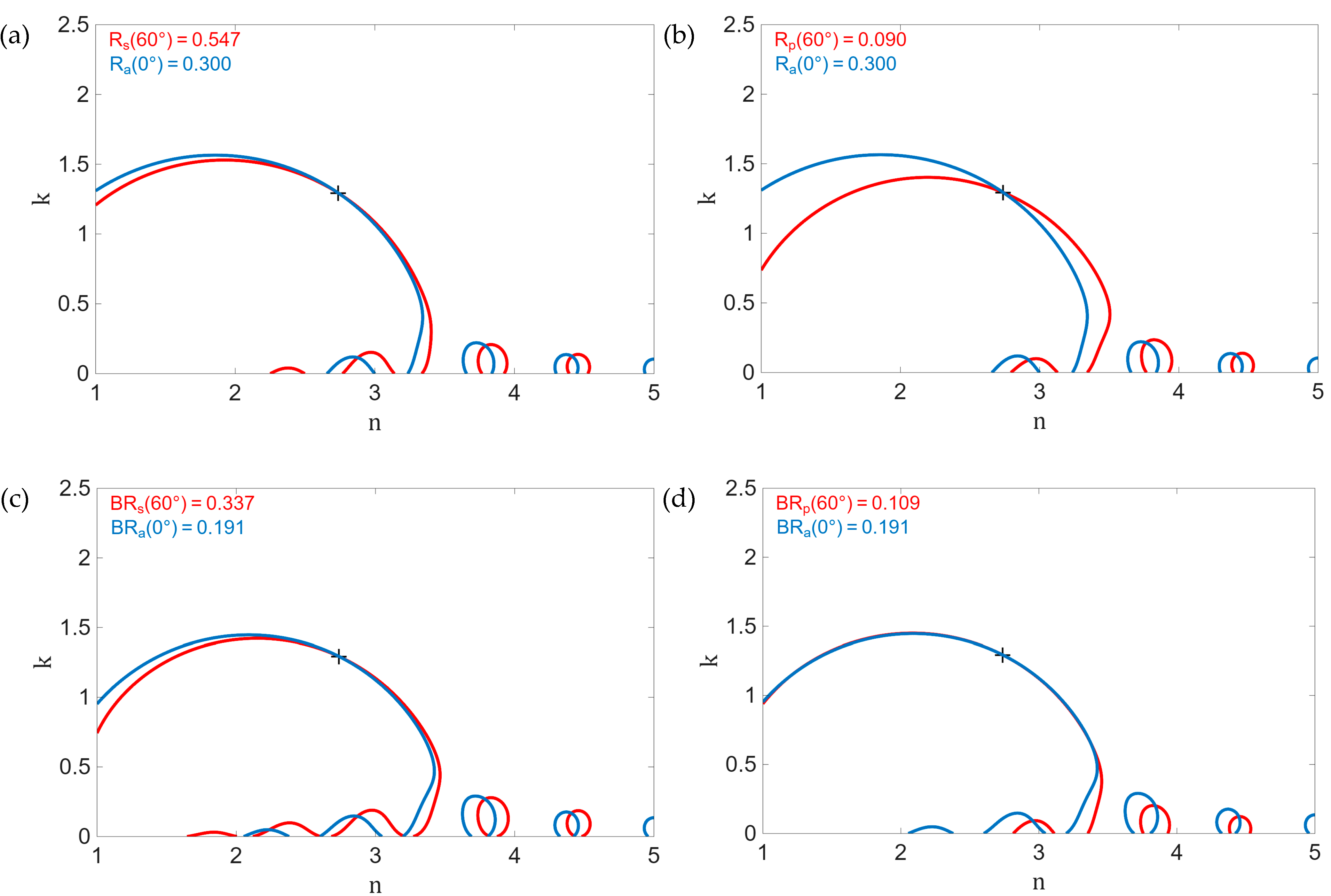 Preprints 206020 g008
