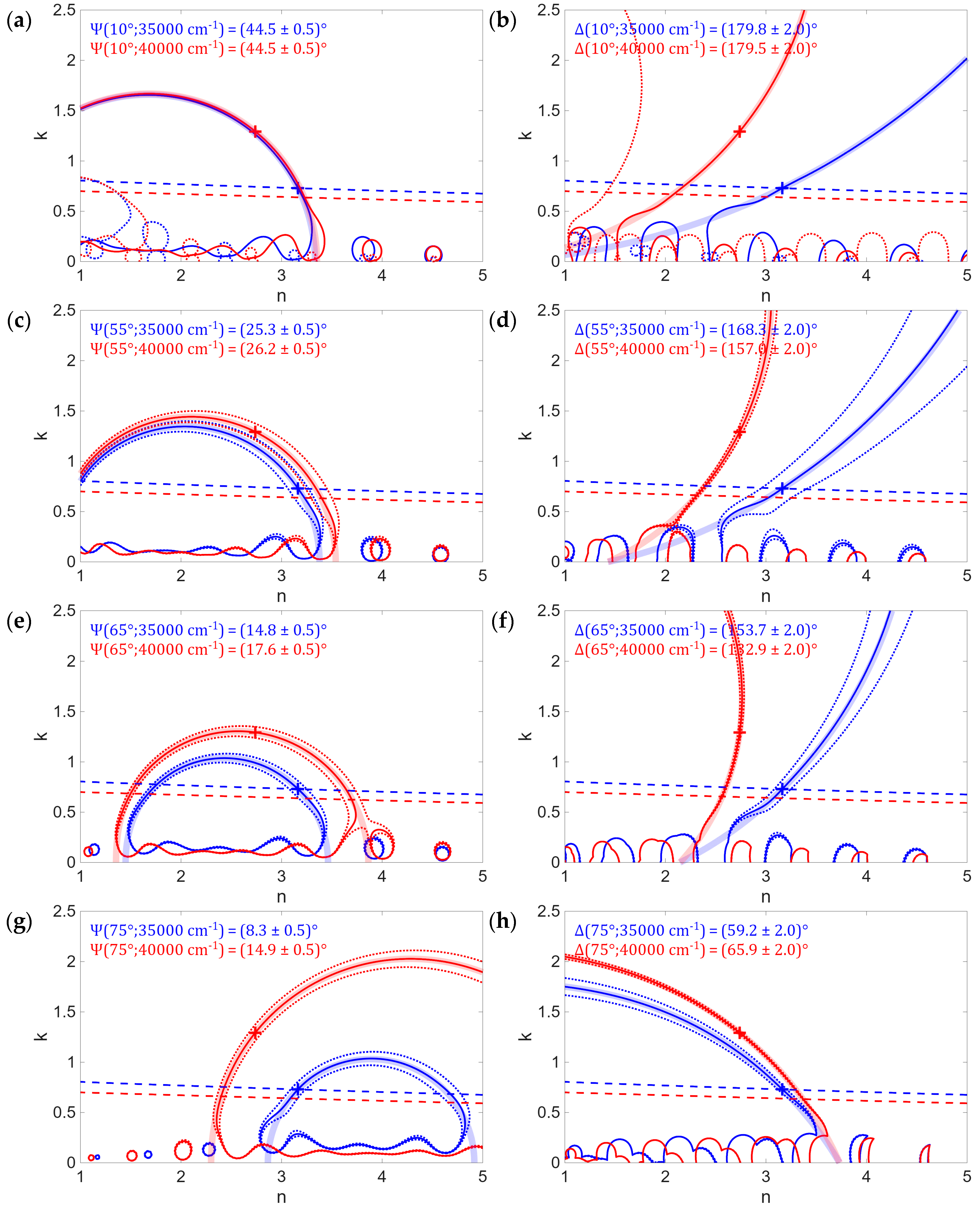 Preprints 206020 g009