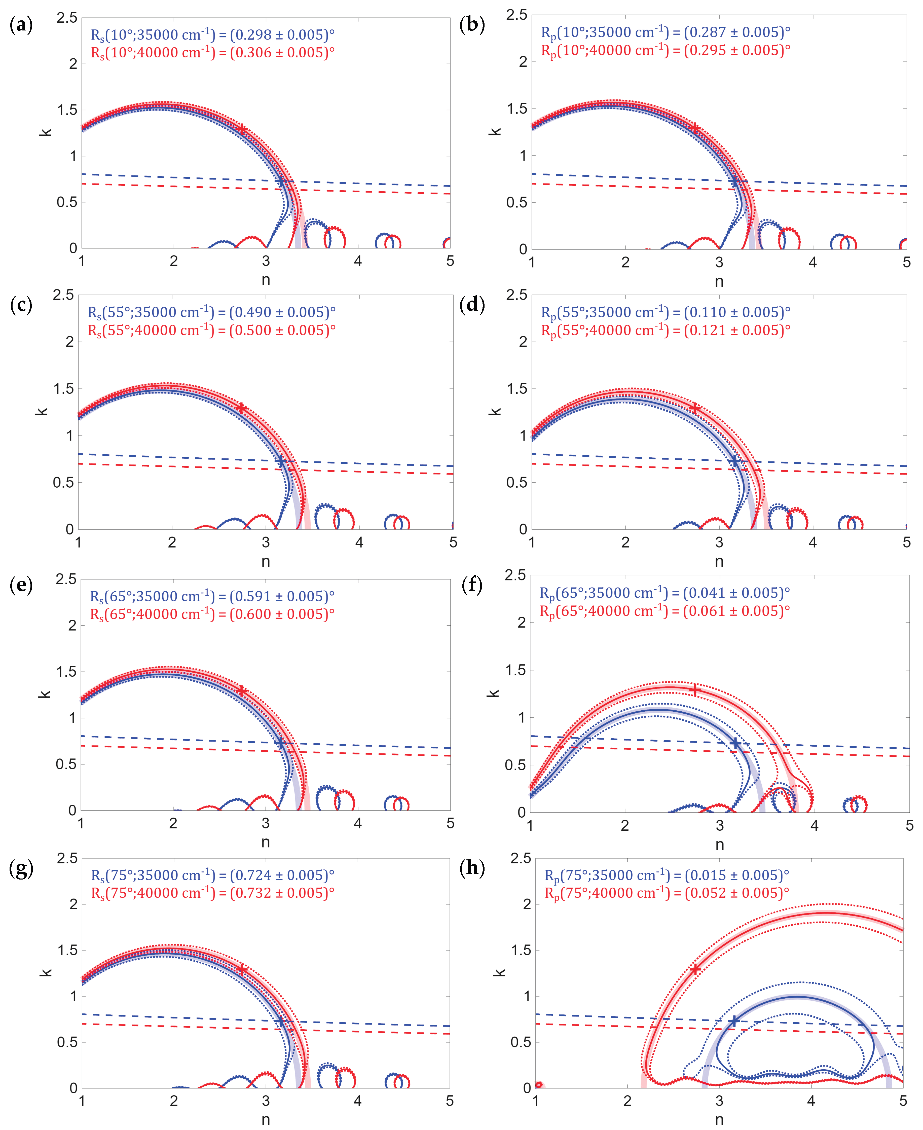 Preprints 206020 g010
