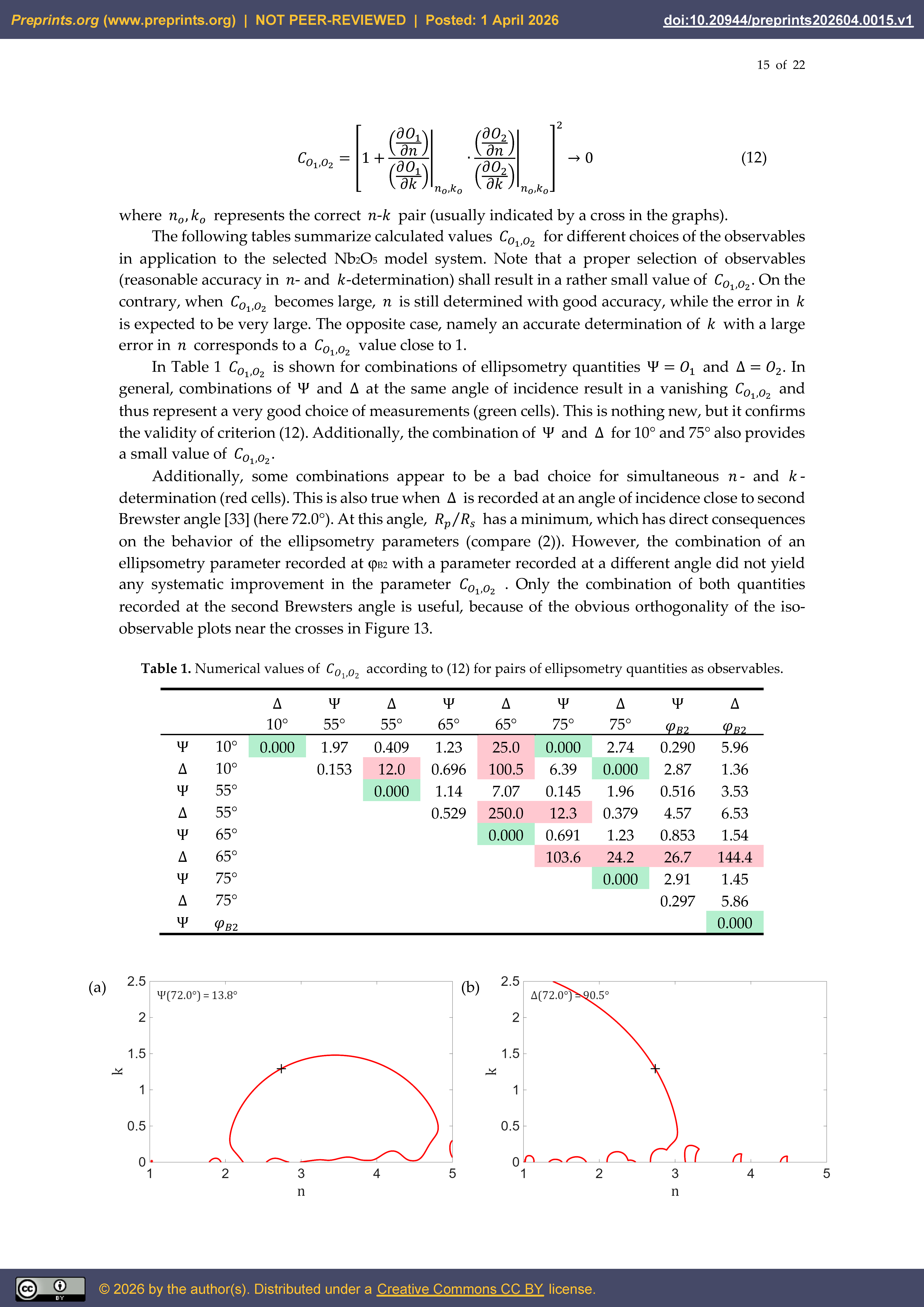 Preprints 206020 g013