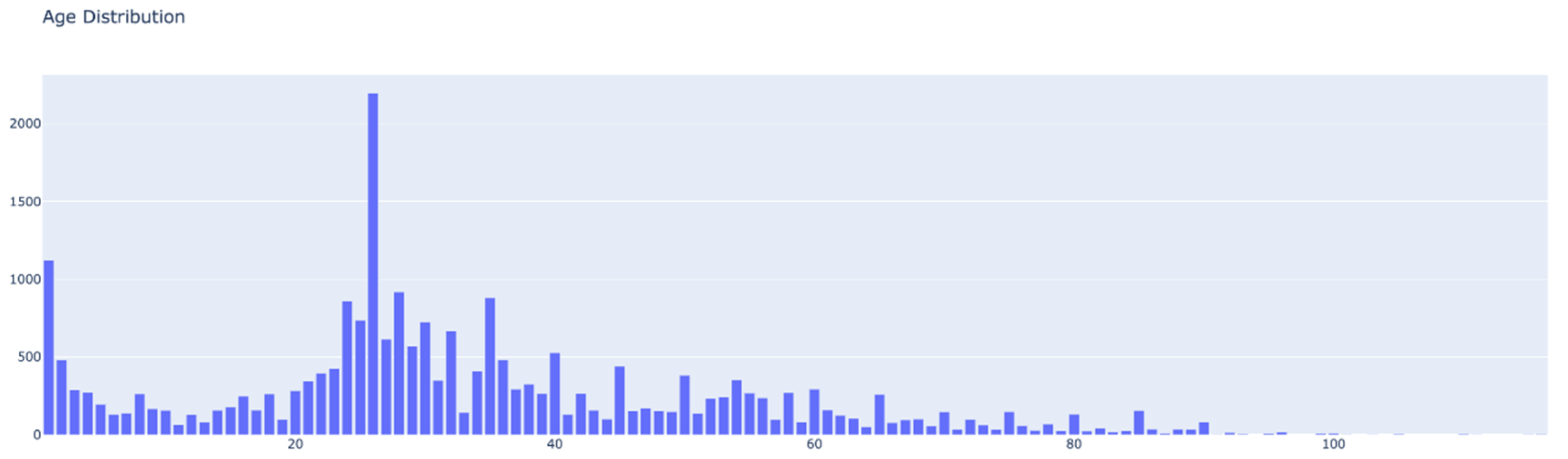 Preprints 102219 g002