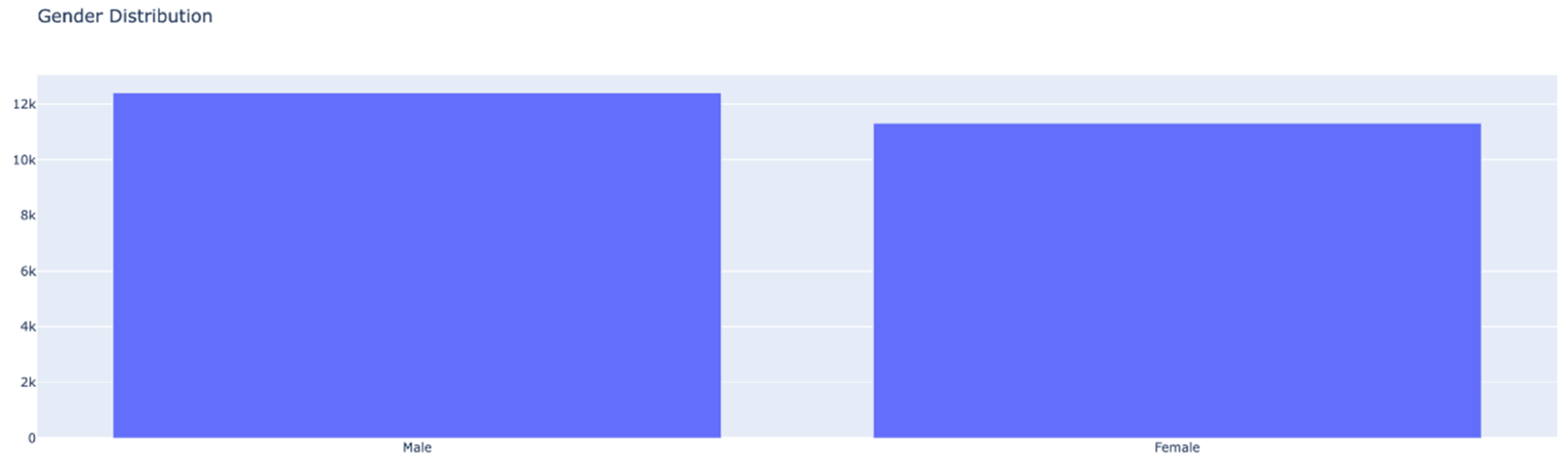 Preprints 102219 g003