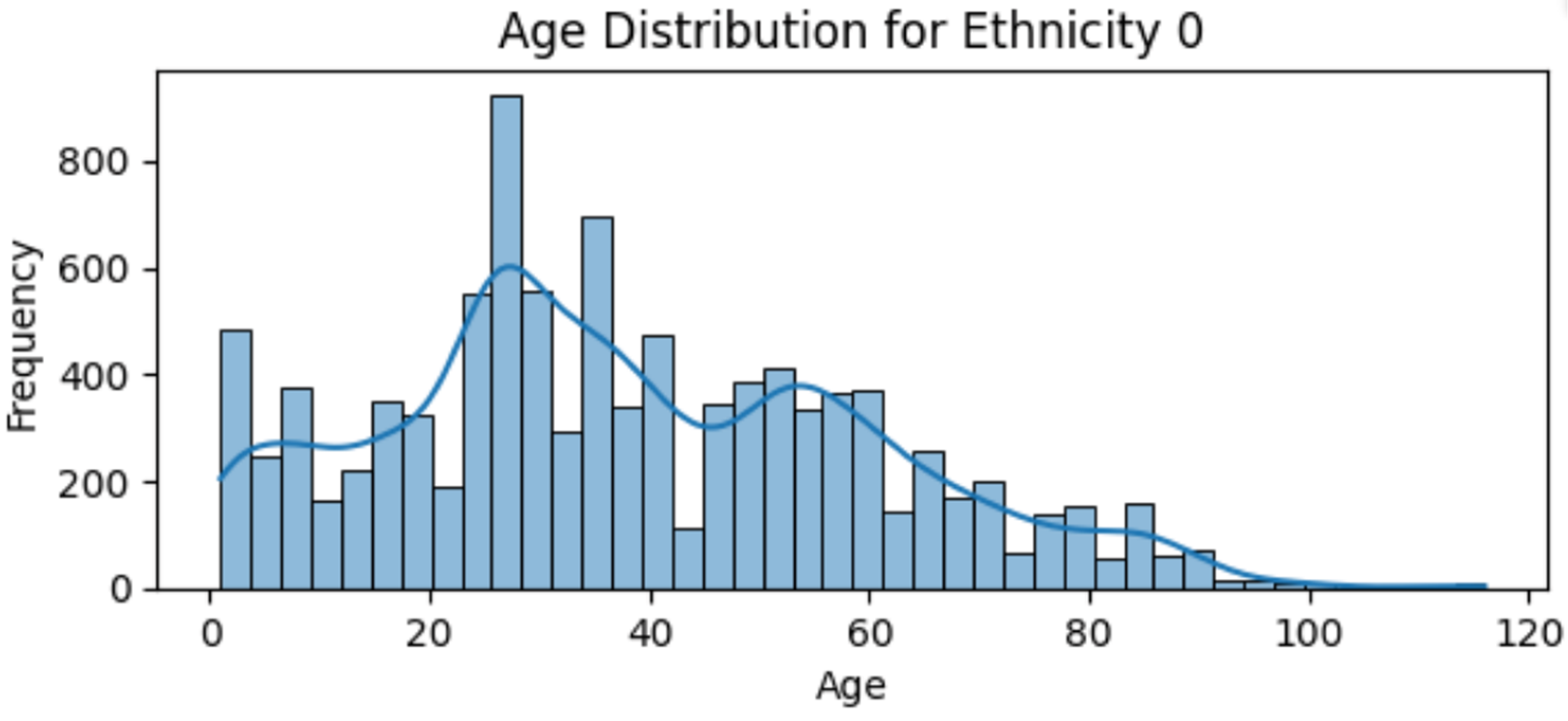 Preprints 102219 g005