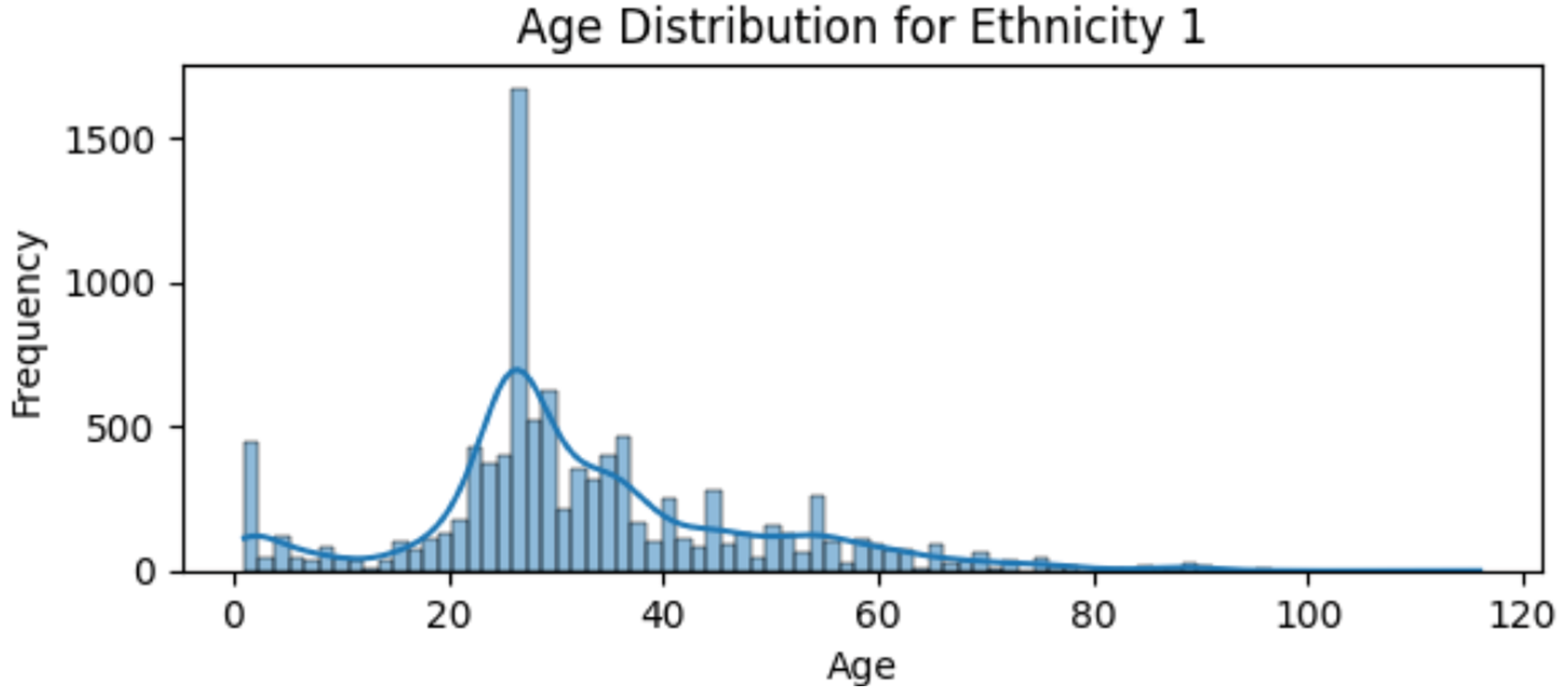 Preprints 102219 g006