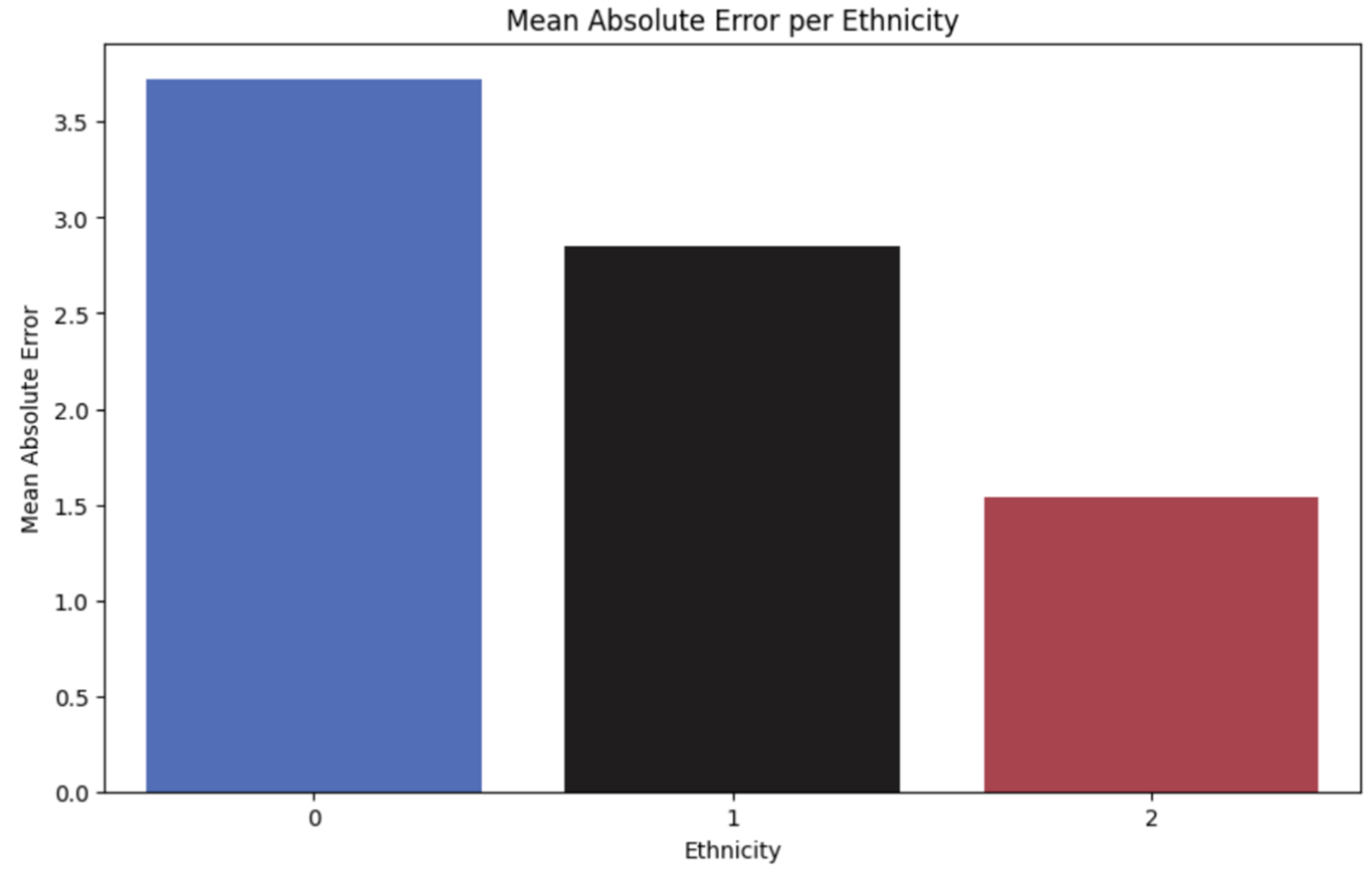 Preprints 102219 g009
