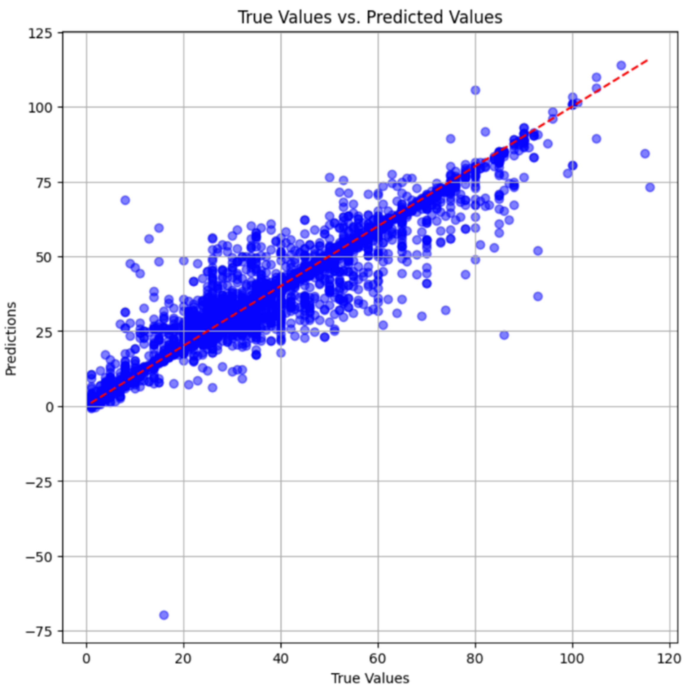 Preprints 102219 g010