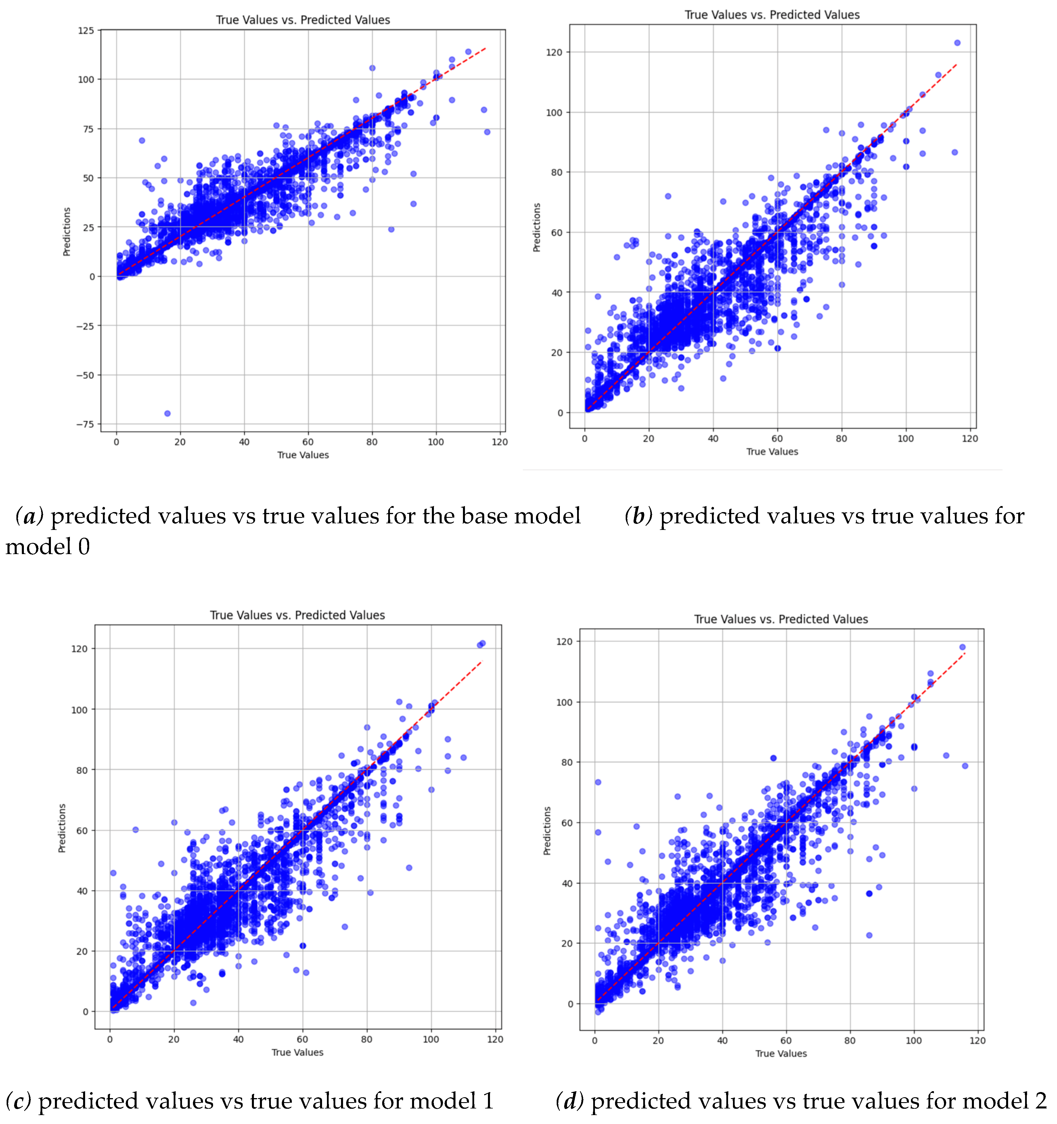 Preprints 102219 g011