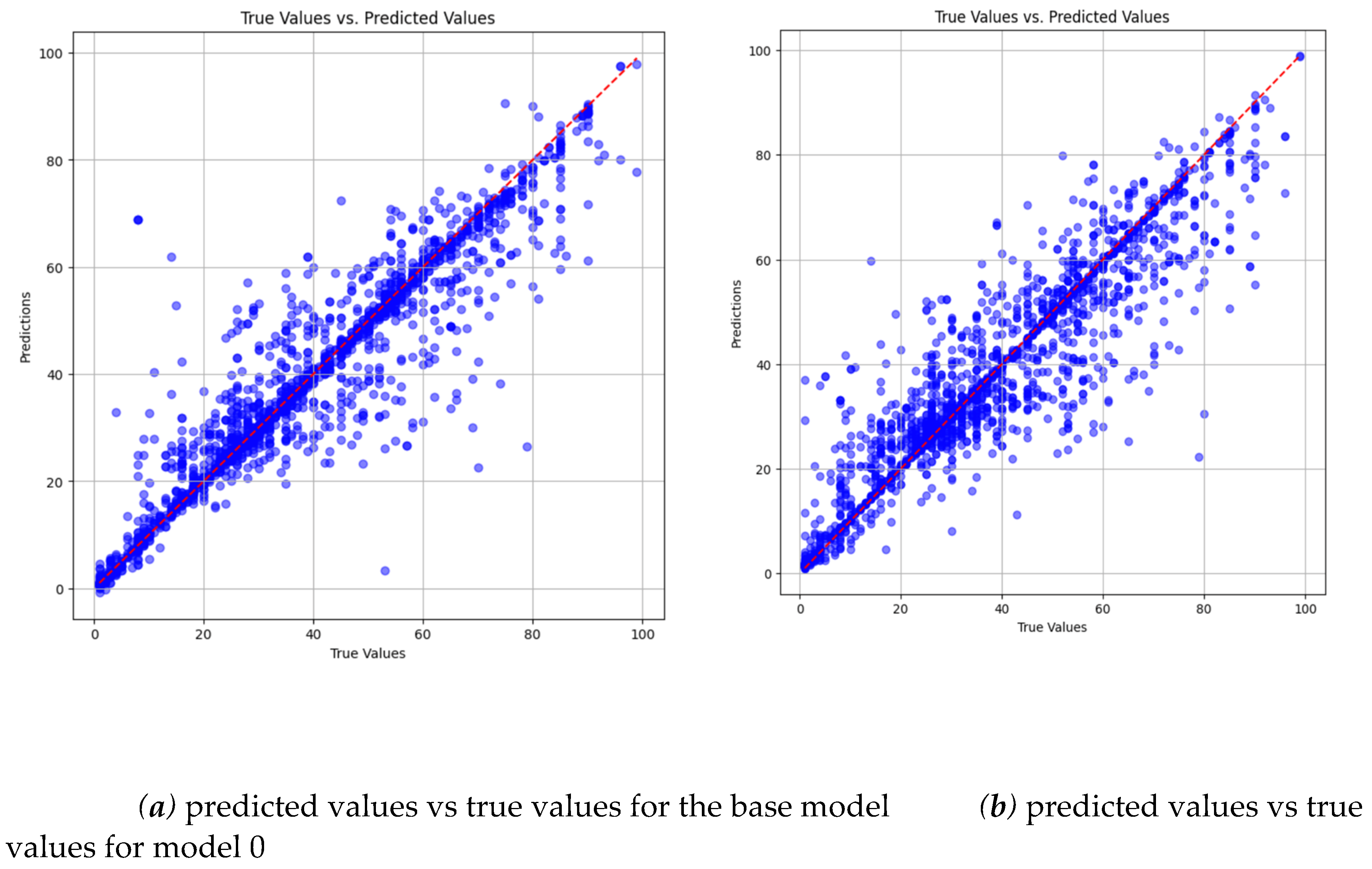 Preprints 102219 g012