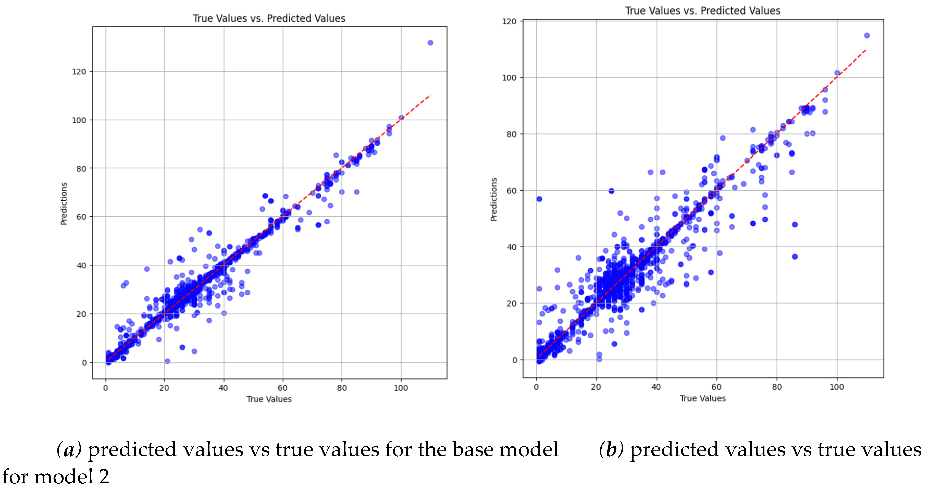Preprints 102219 g014