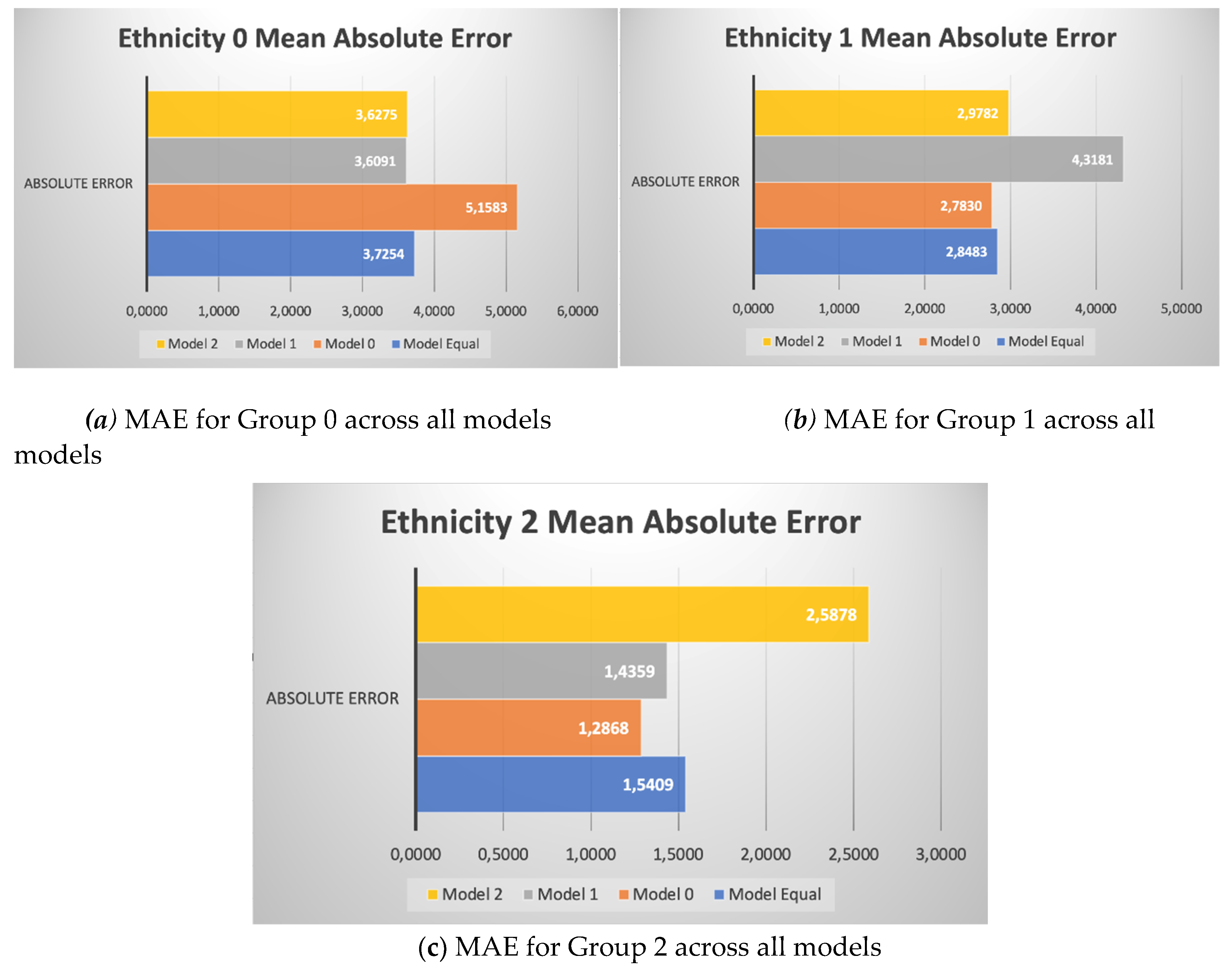 Preprints 102219 g015