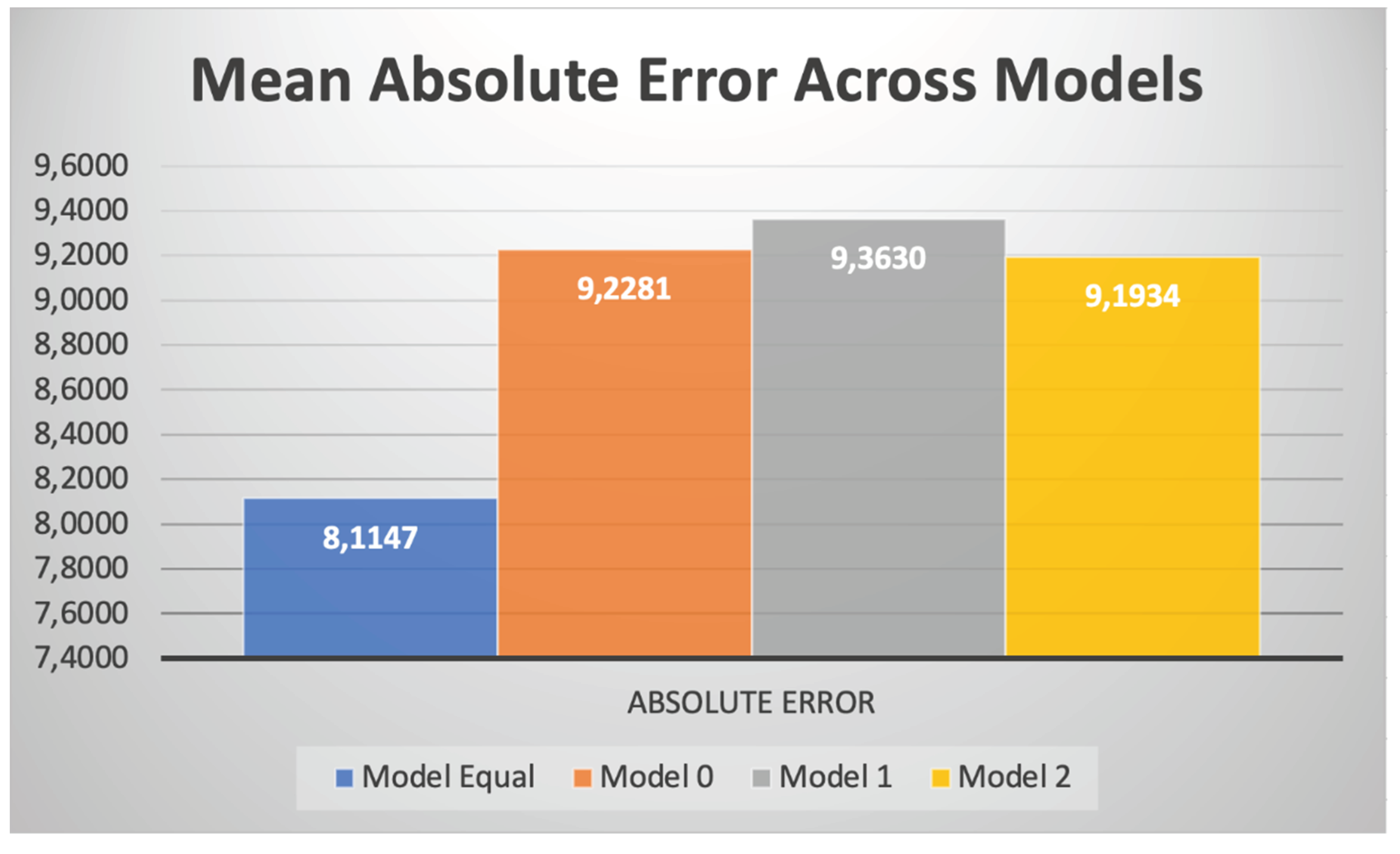 Preprints 102219 g016