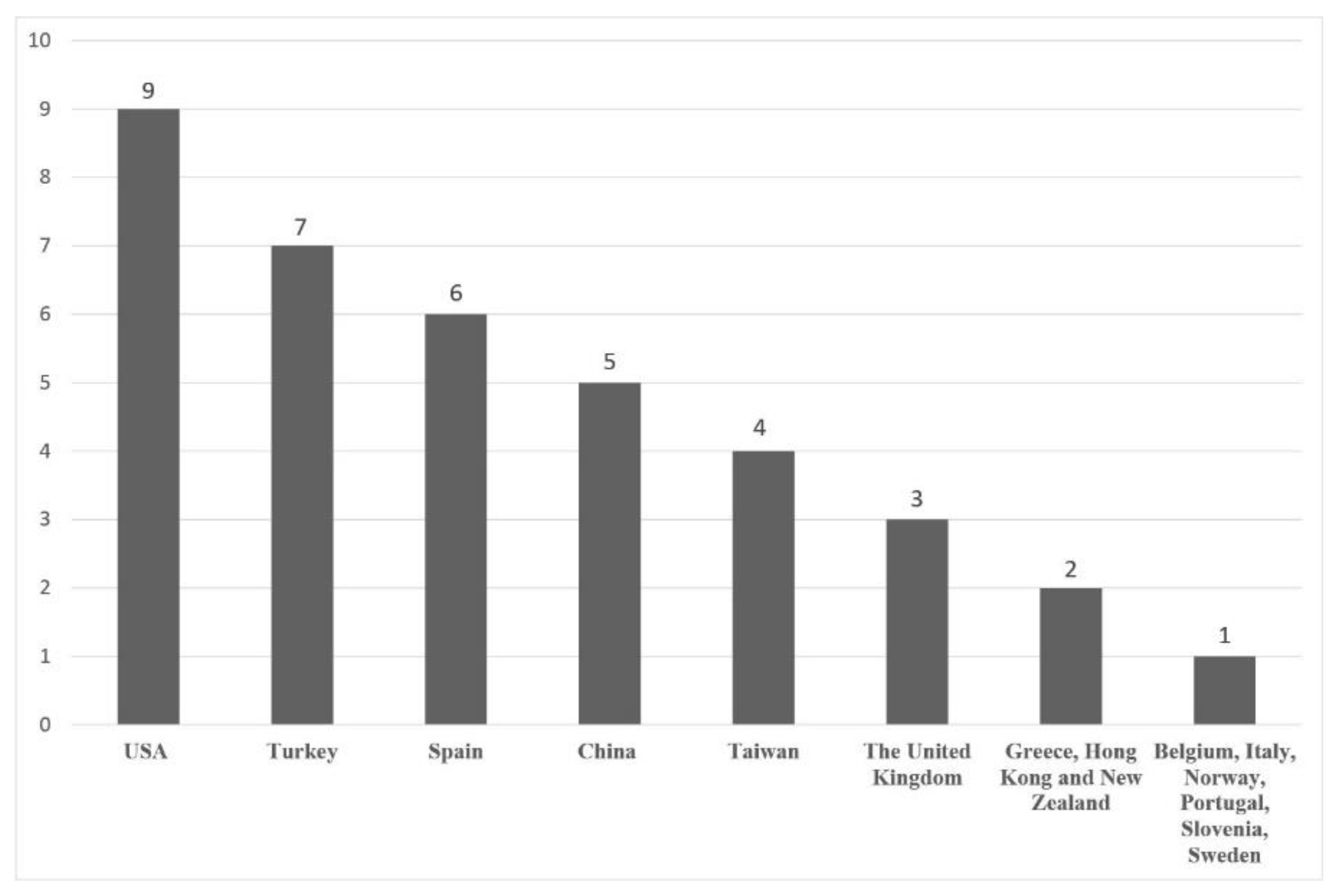 Preprints 67915 g002