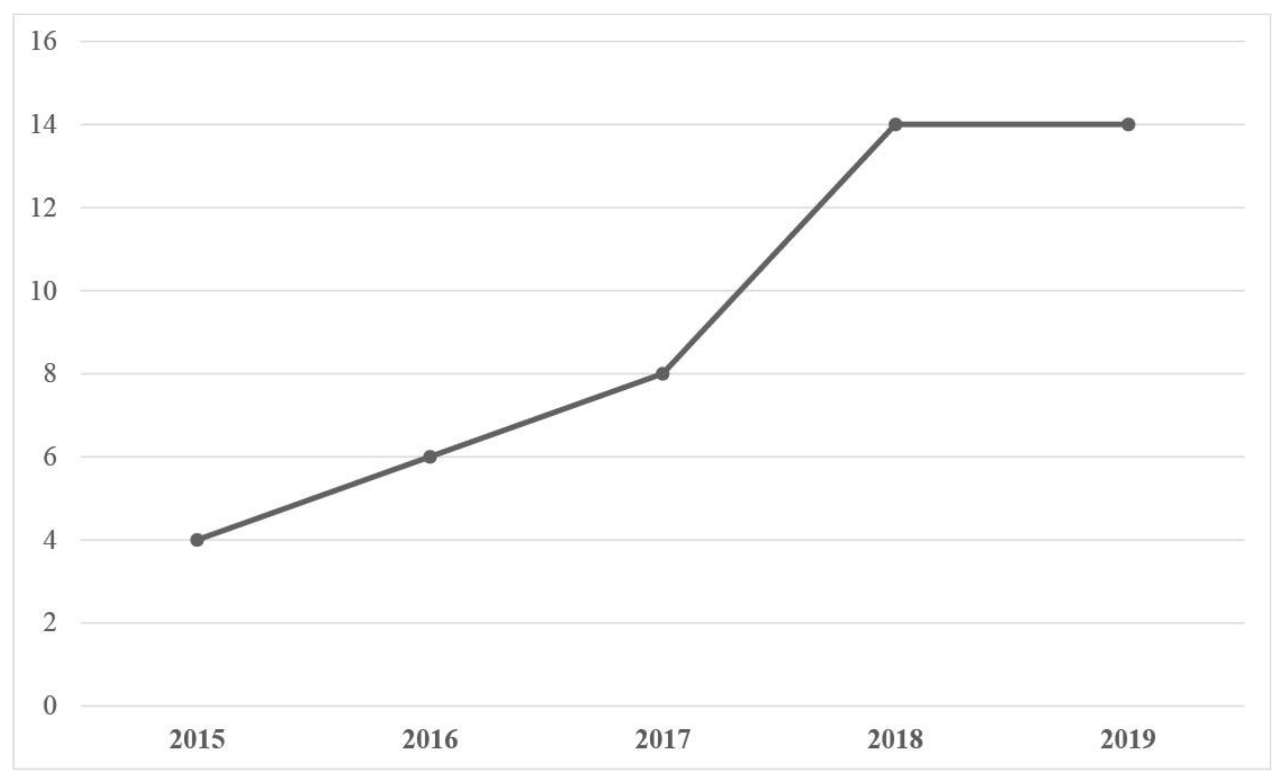 Preprints 67915 g003