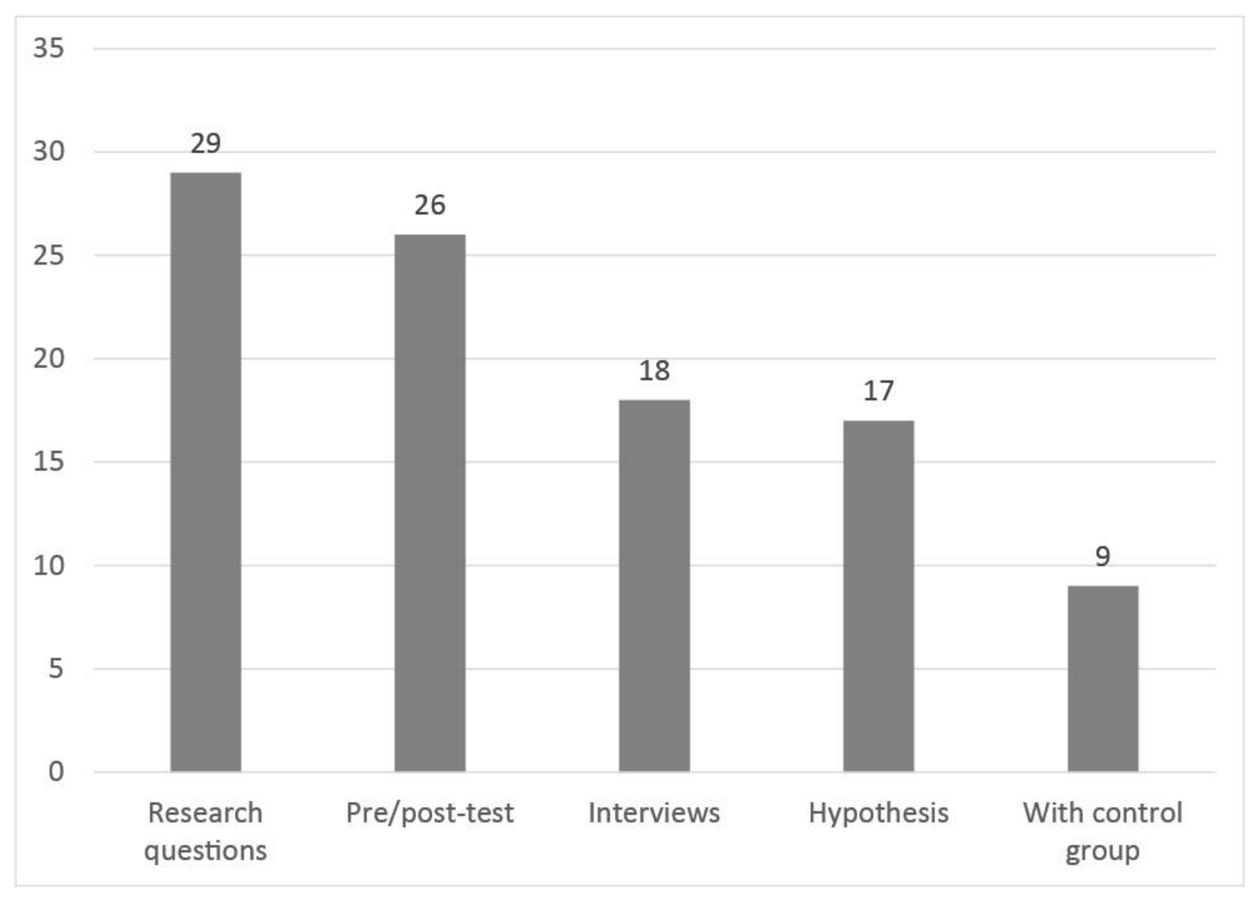 Preprints 67915 g006