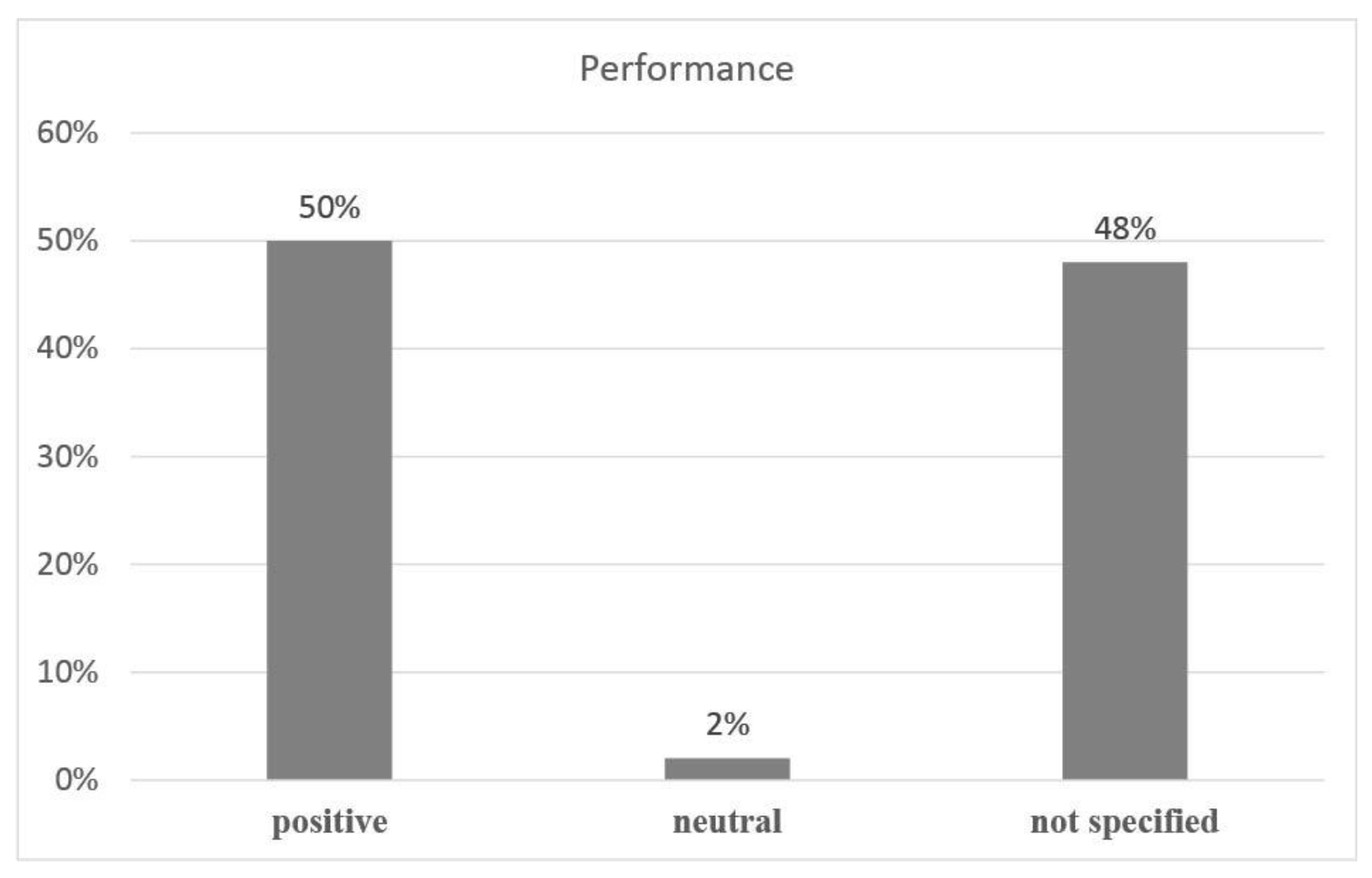 Preprints 67915 g007