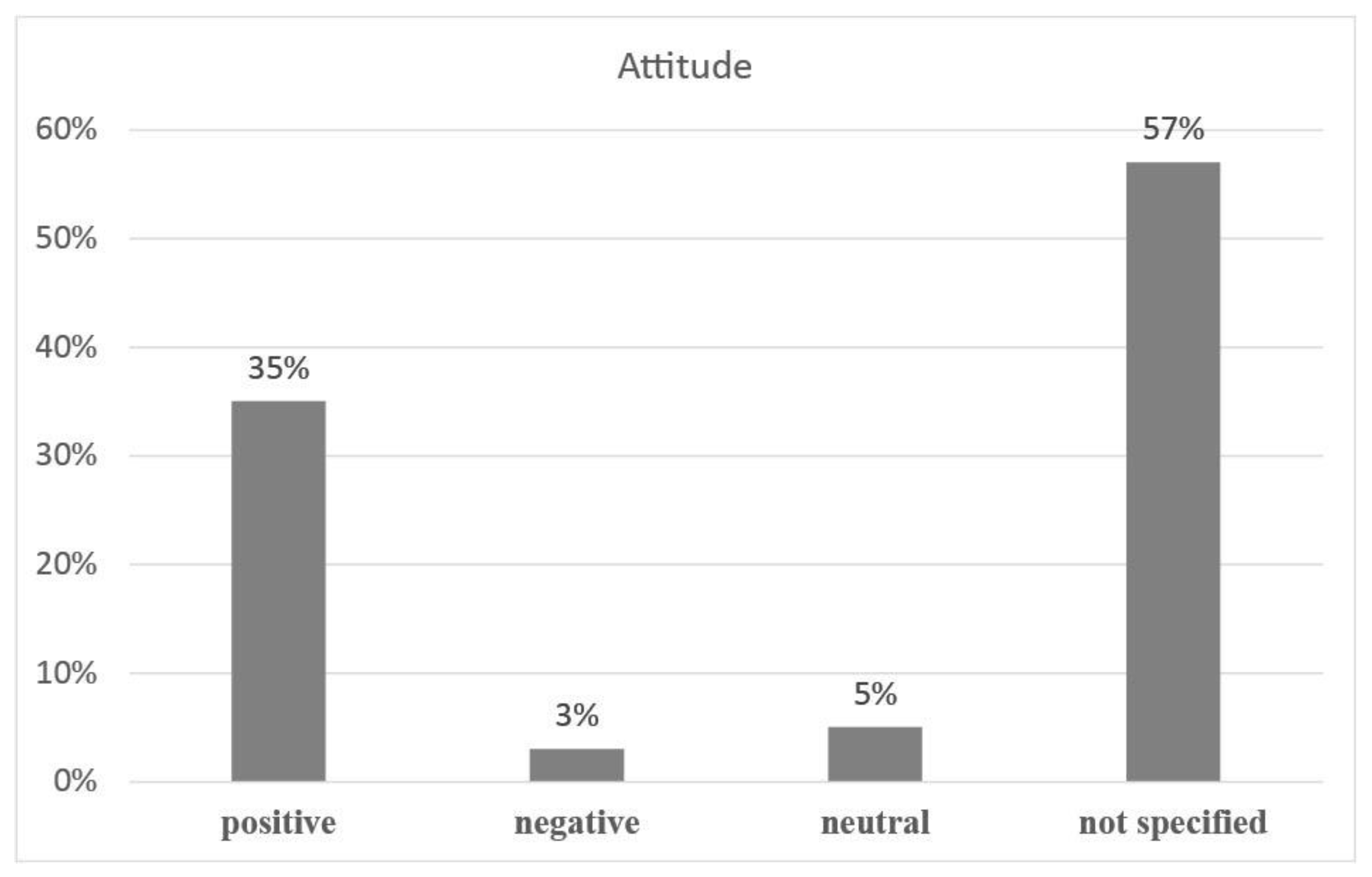 Preprints 67915 g009