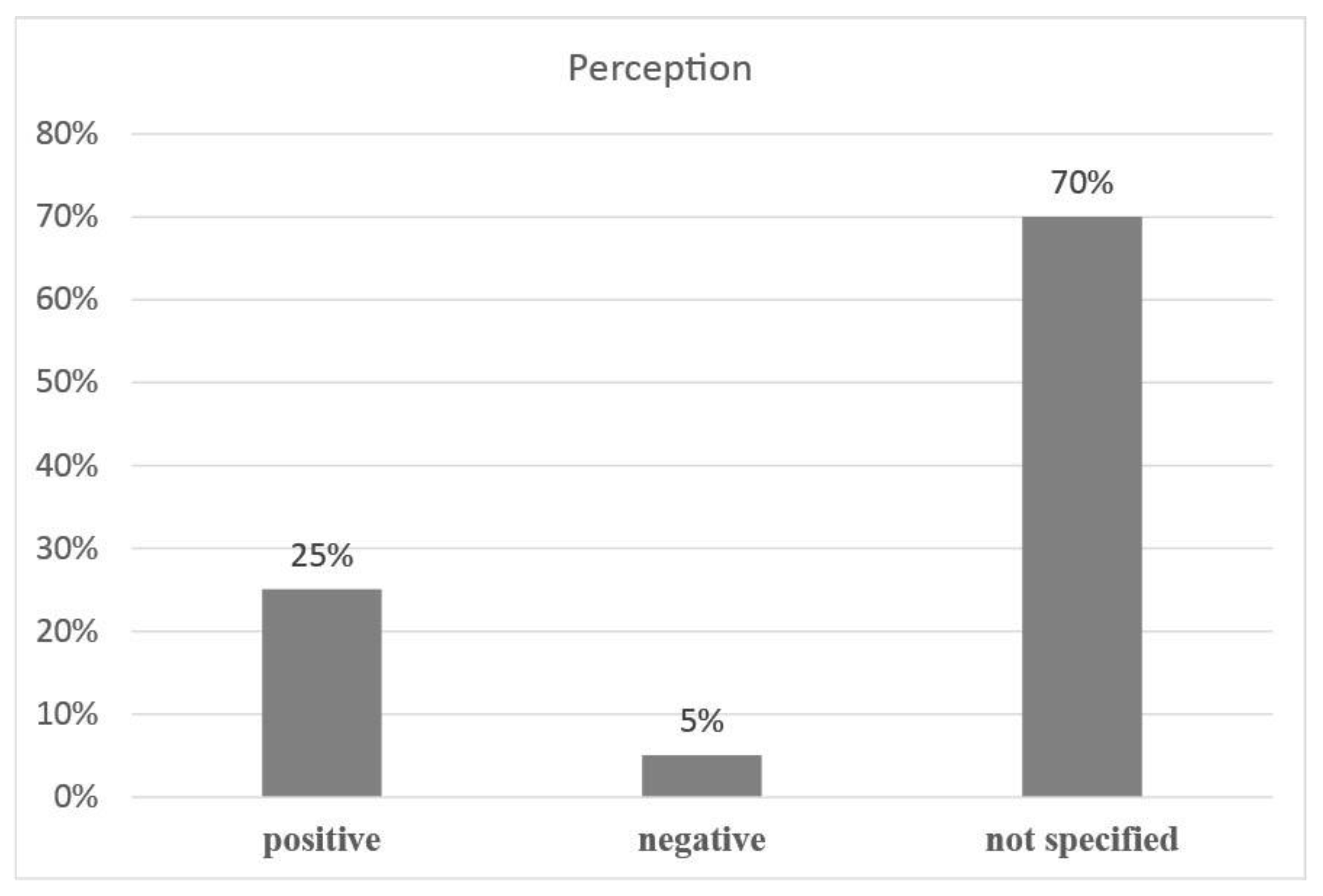Preprints 67915 g010