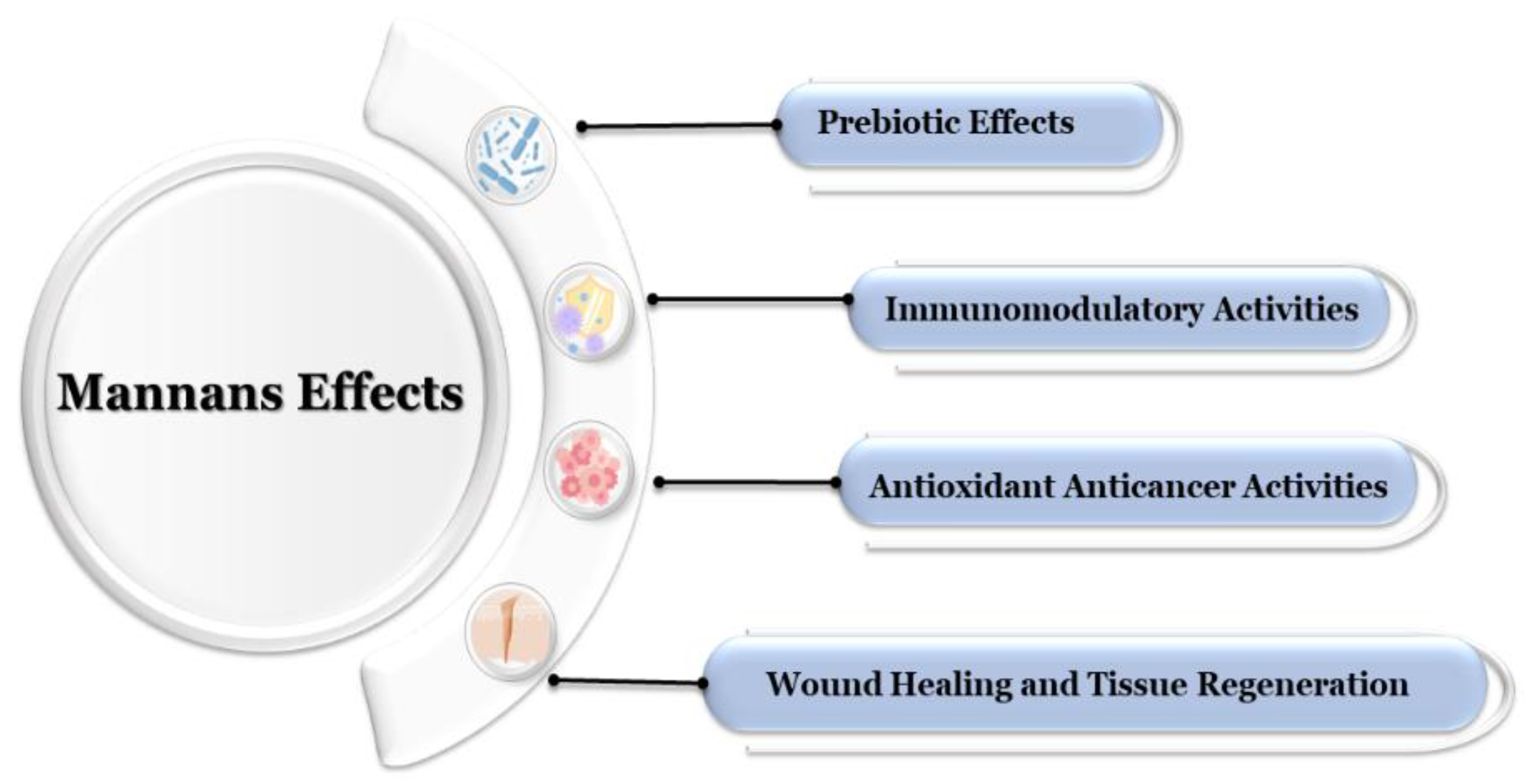 Preprints 182725 g002