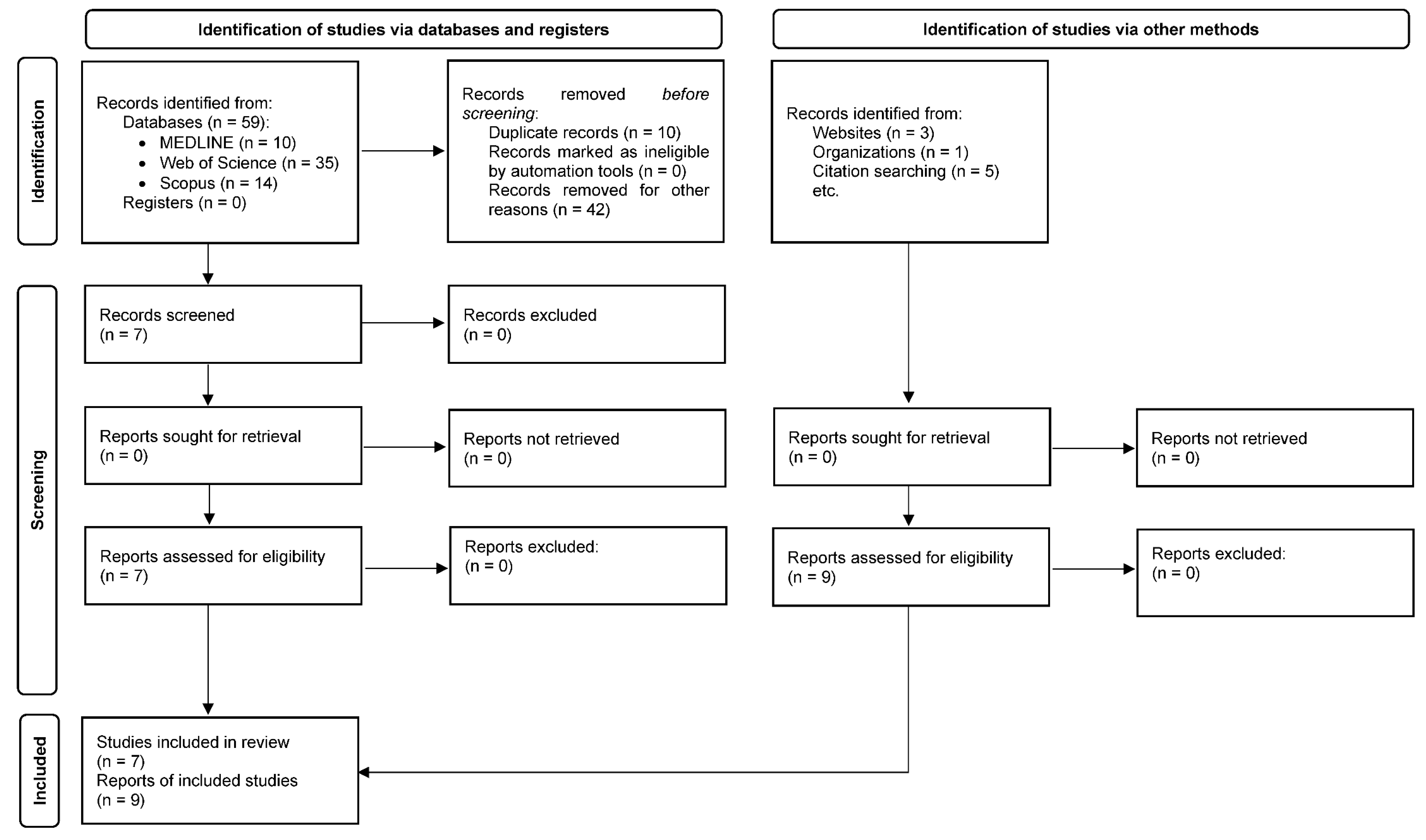 Preprints 76842 g001