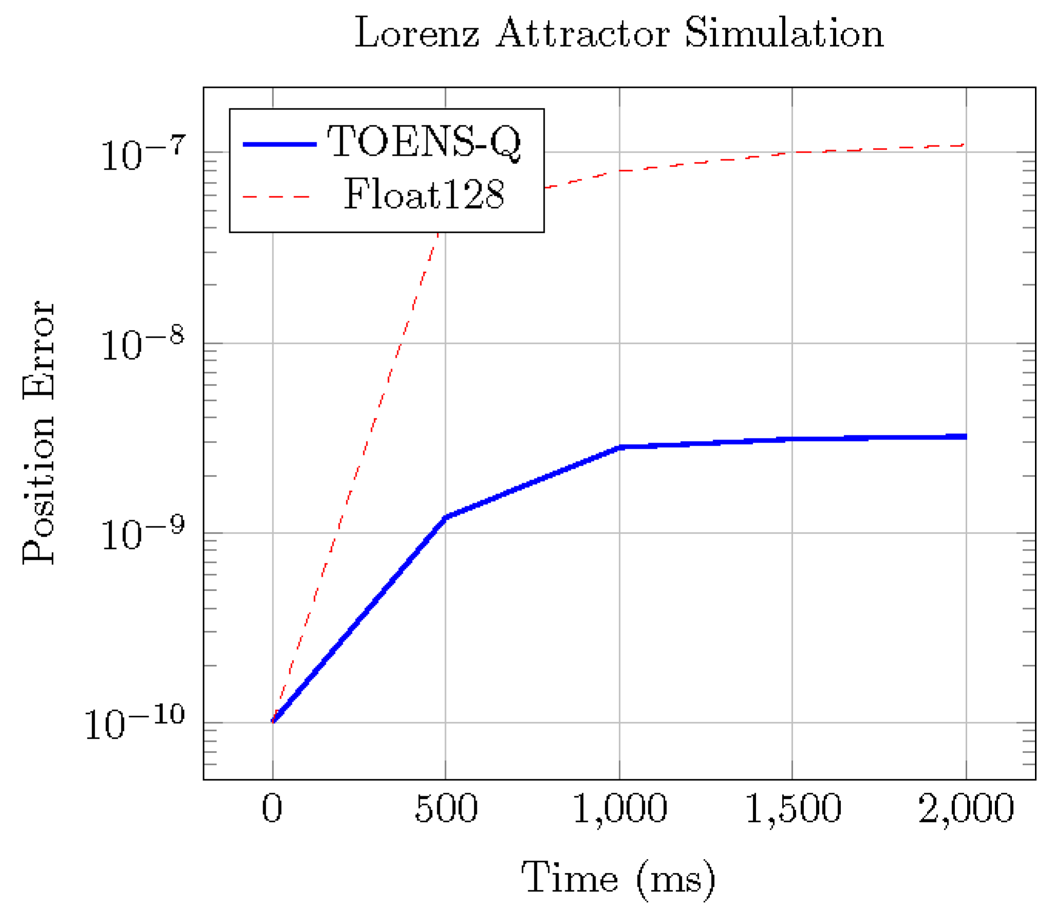 Preprints 169508 g004