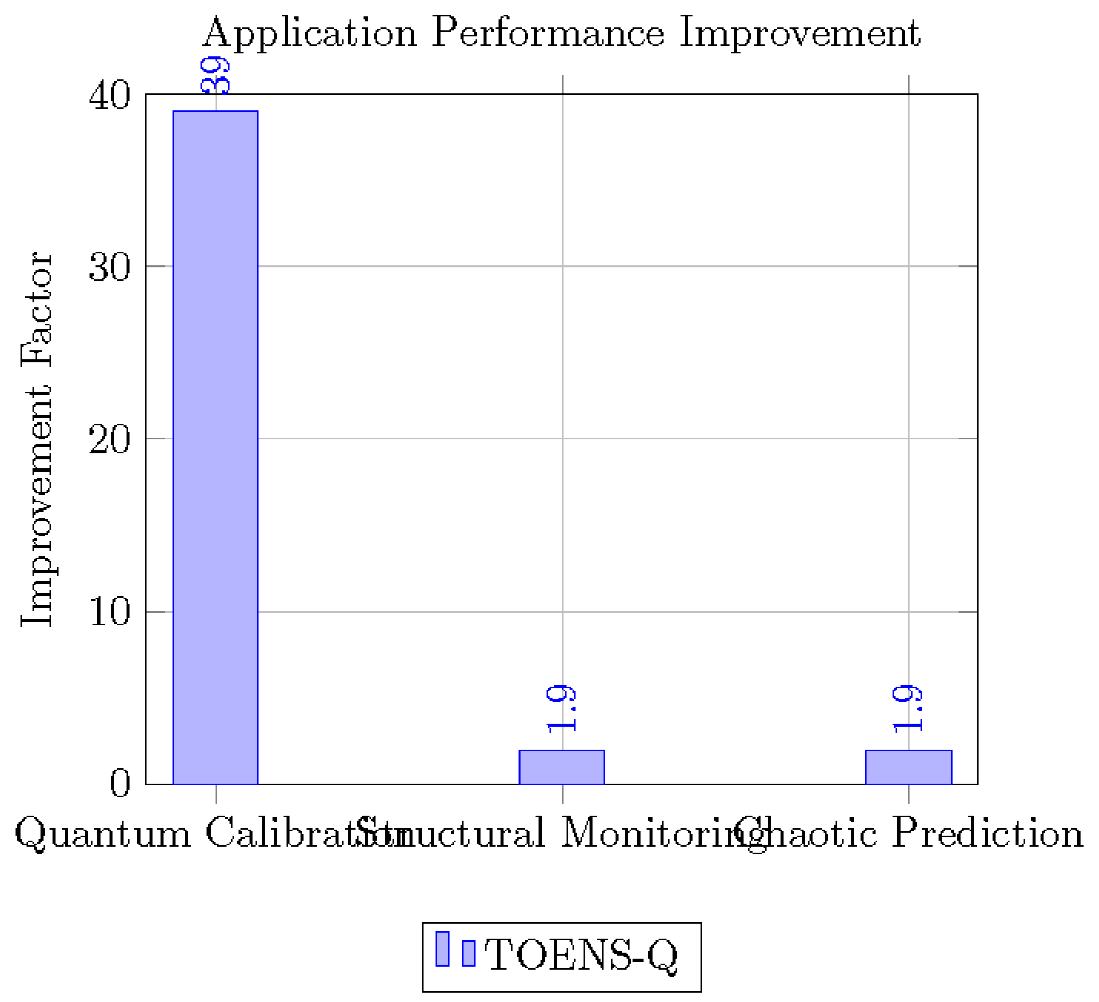 Preprints 169508 g005