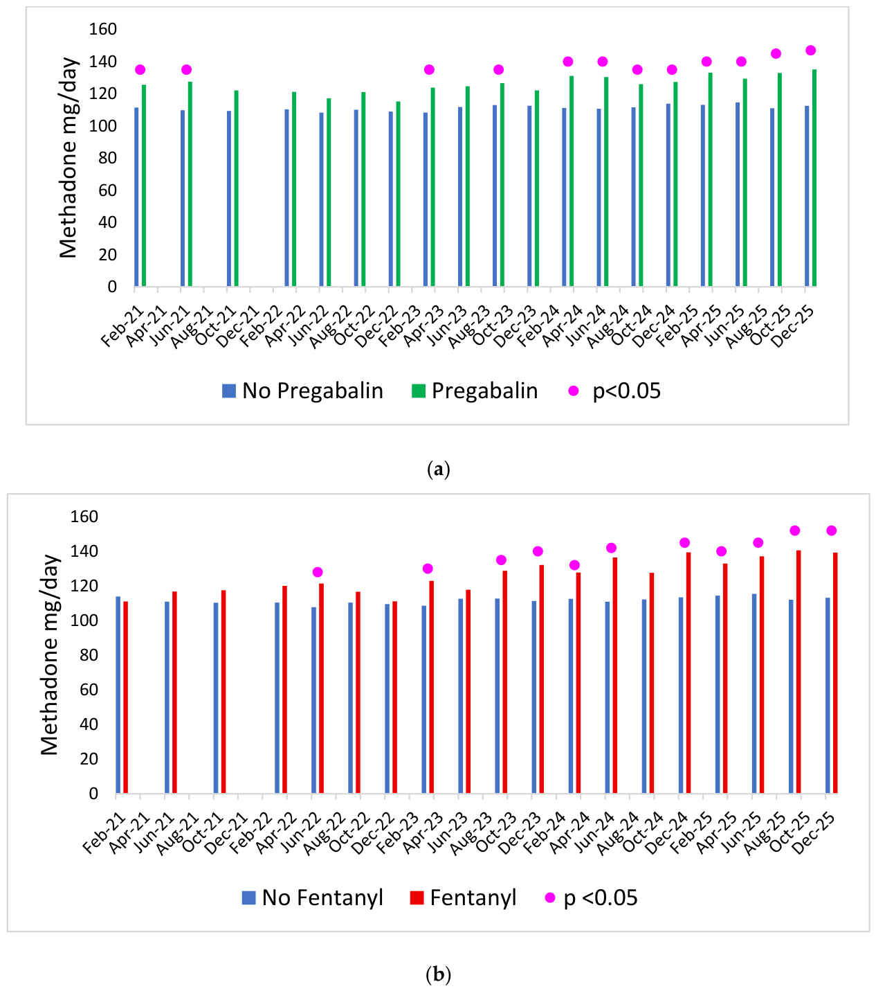 Preprints 235695 g003 Preprints 235695 g003