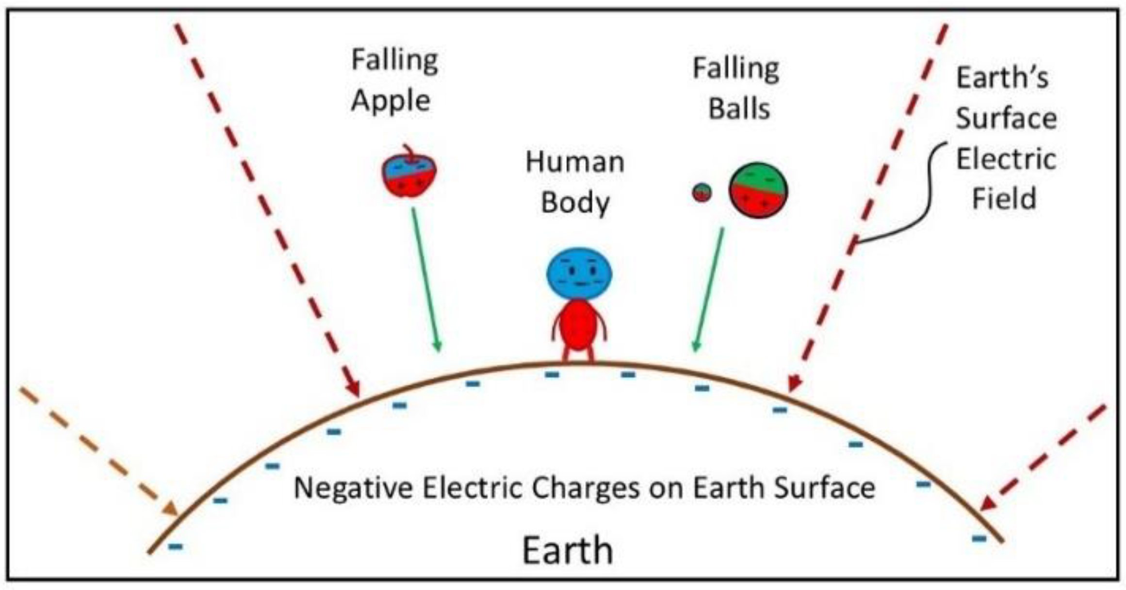 Preprints 192790 g007