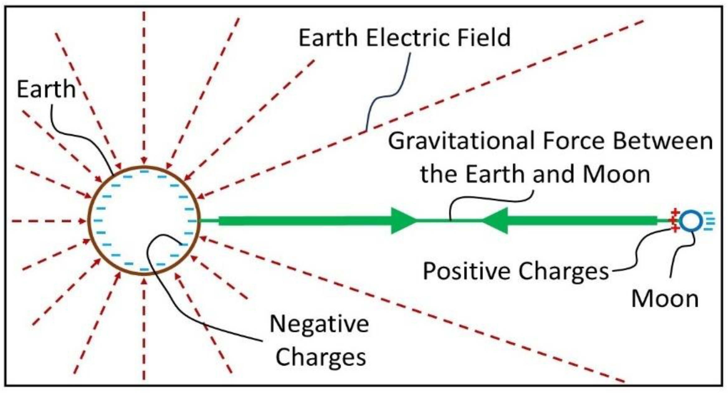 Preprints 192790 g008