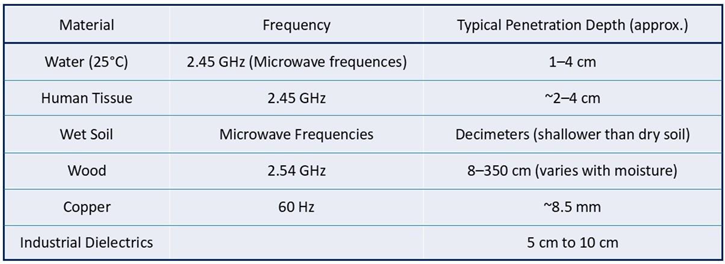 Preprints 192790 i001