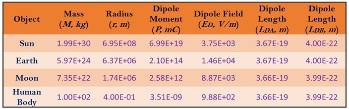 Preprints 192790 i002