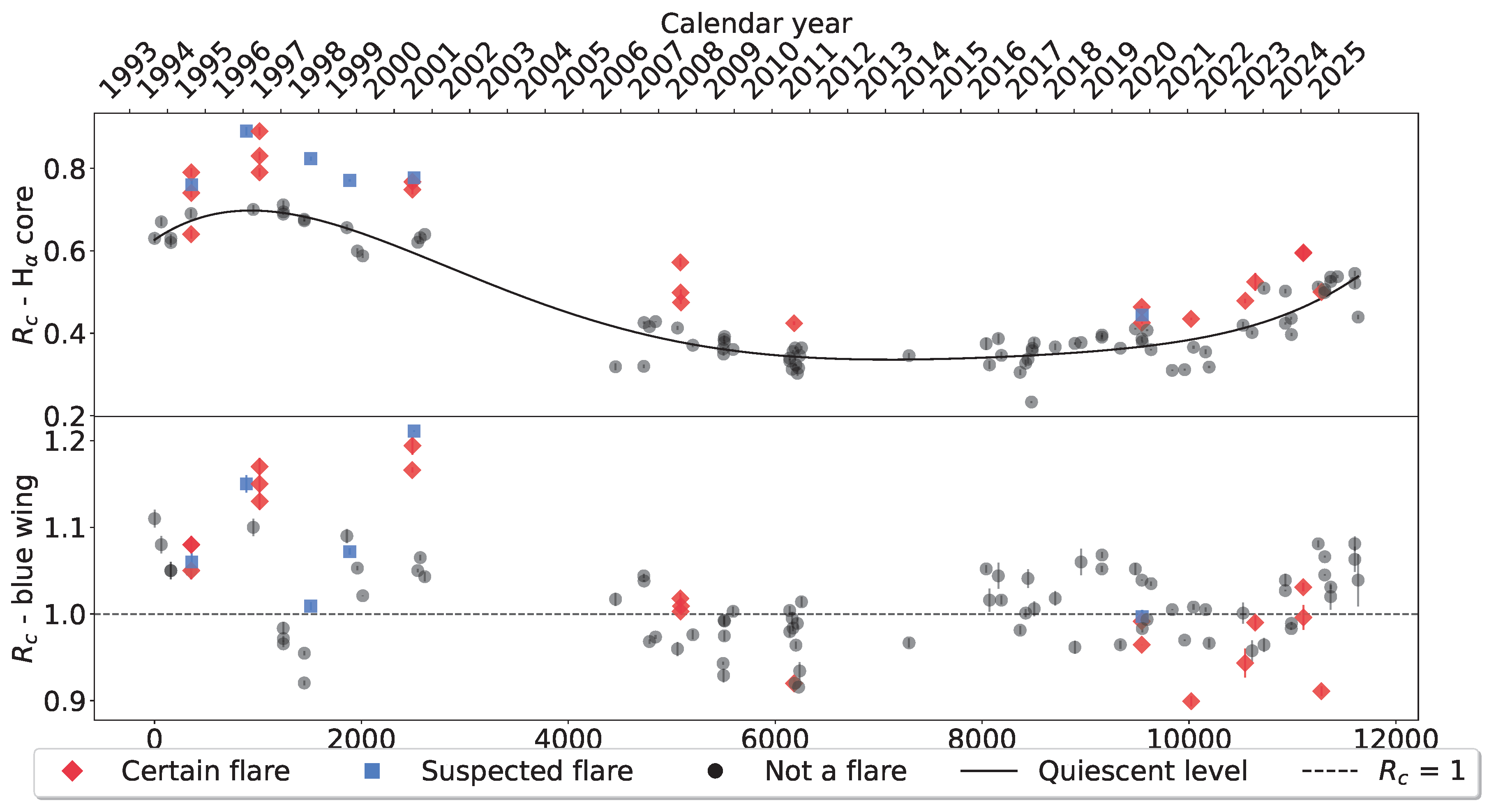 Preprints 178799 g001