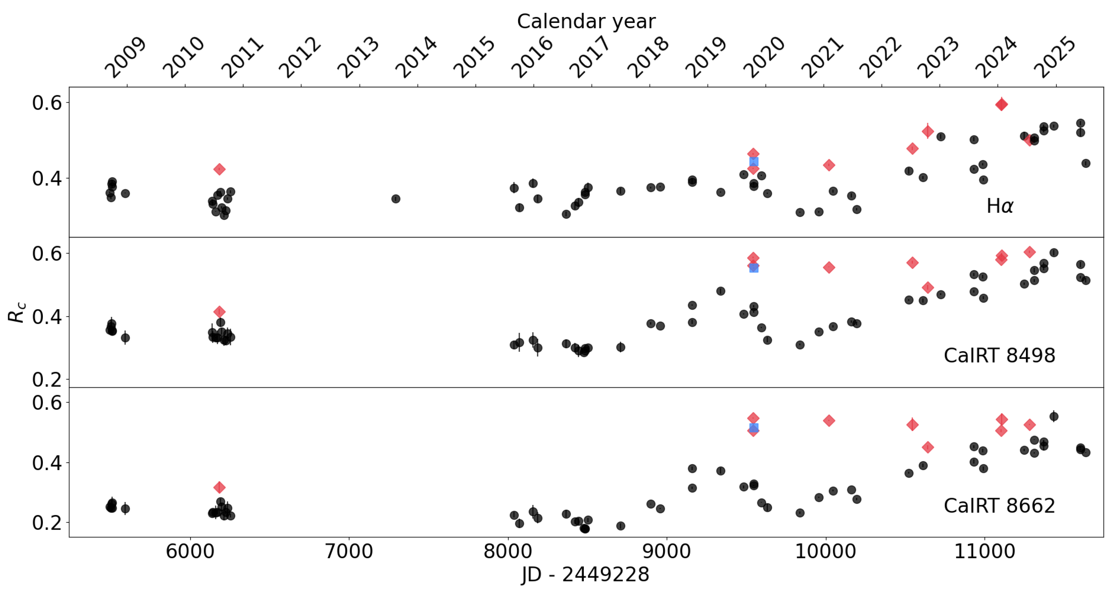 Preprints 178799 g003
