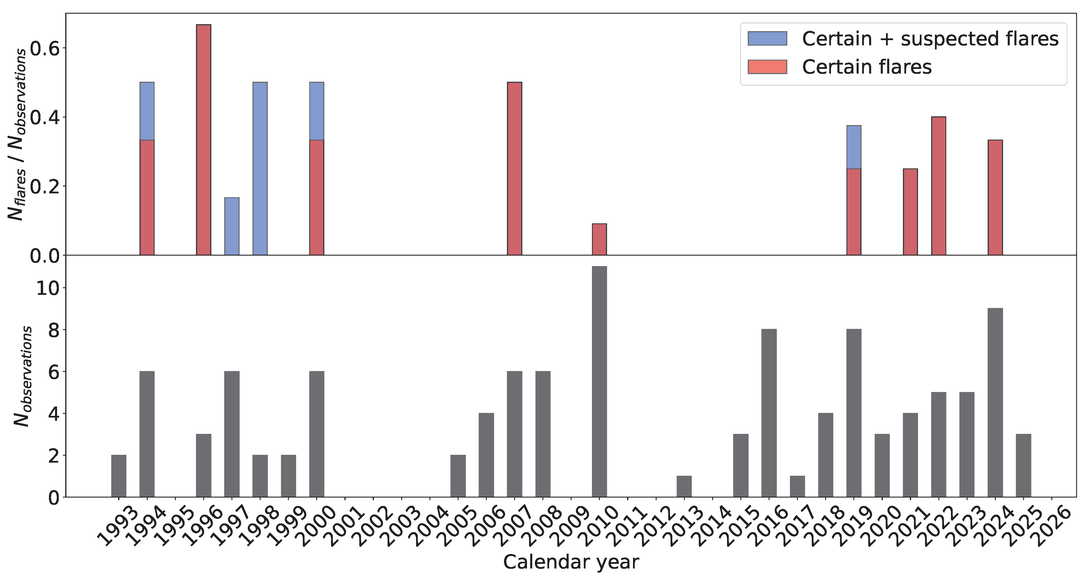 Preprints 178799 g004