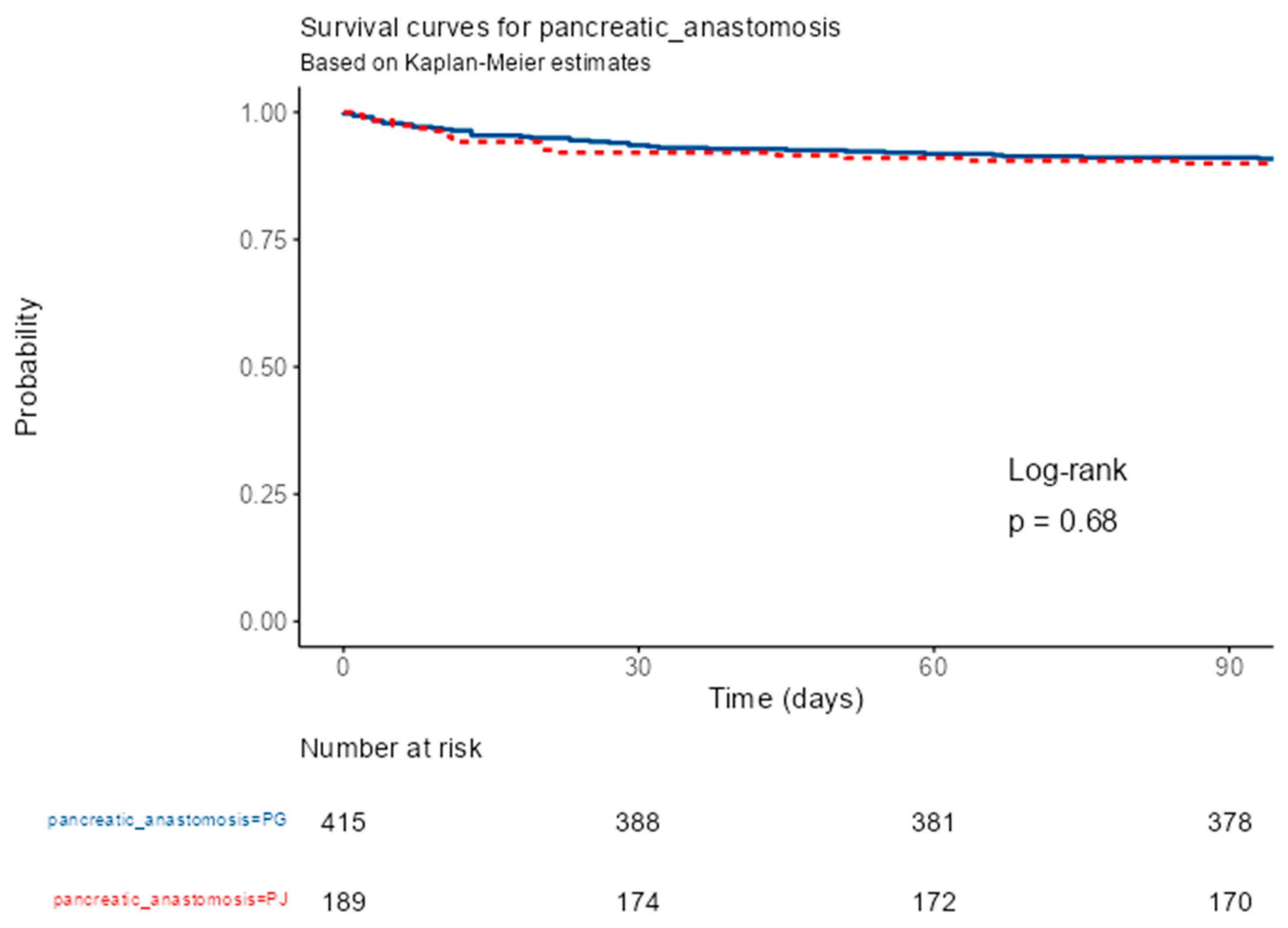 Preprints 181305 g003