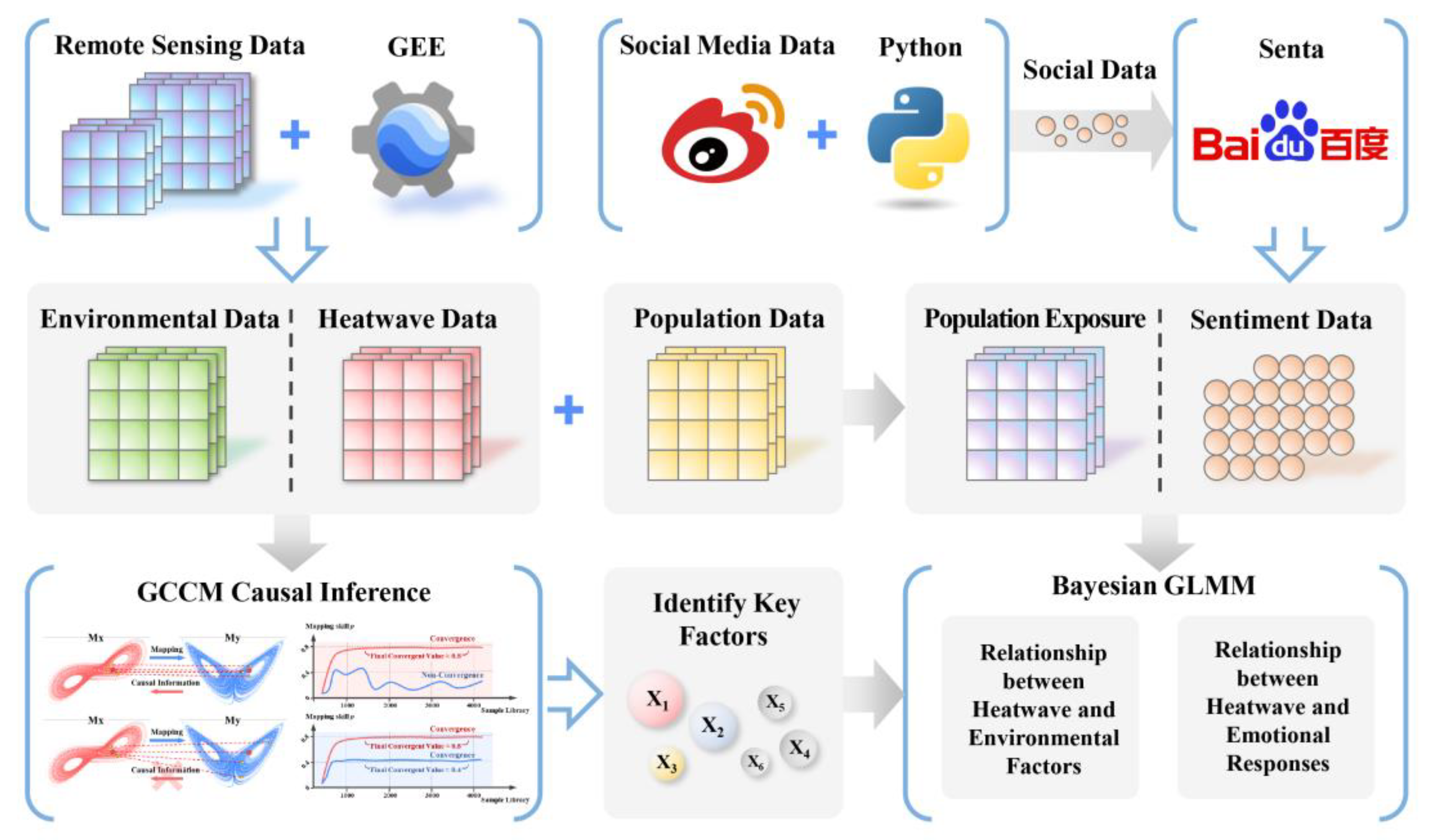 Preprints 162059 g002
