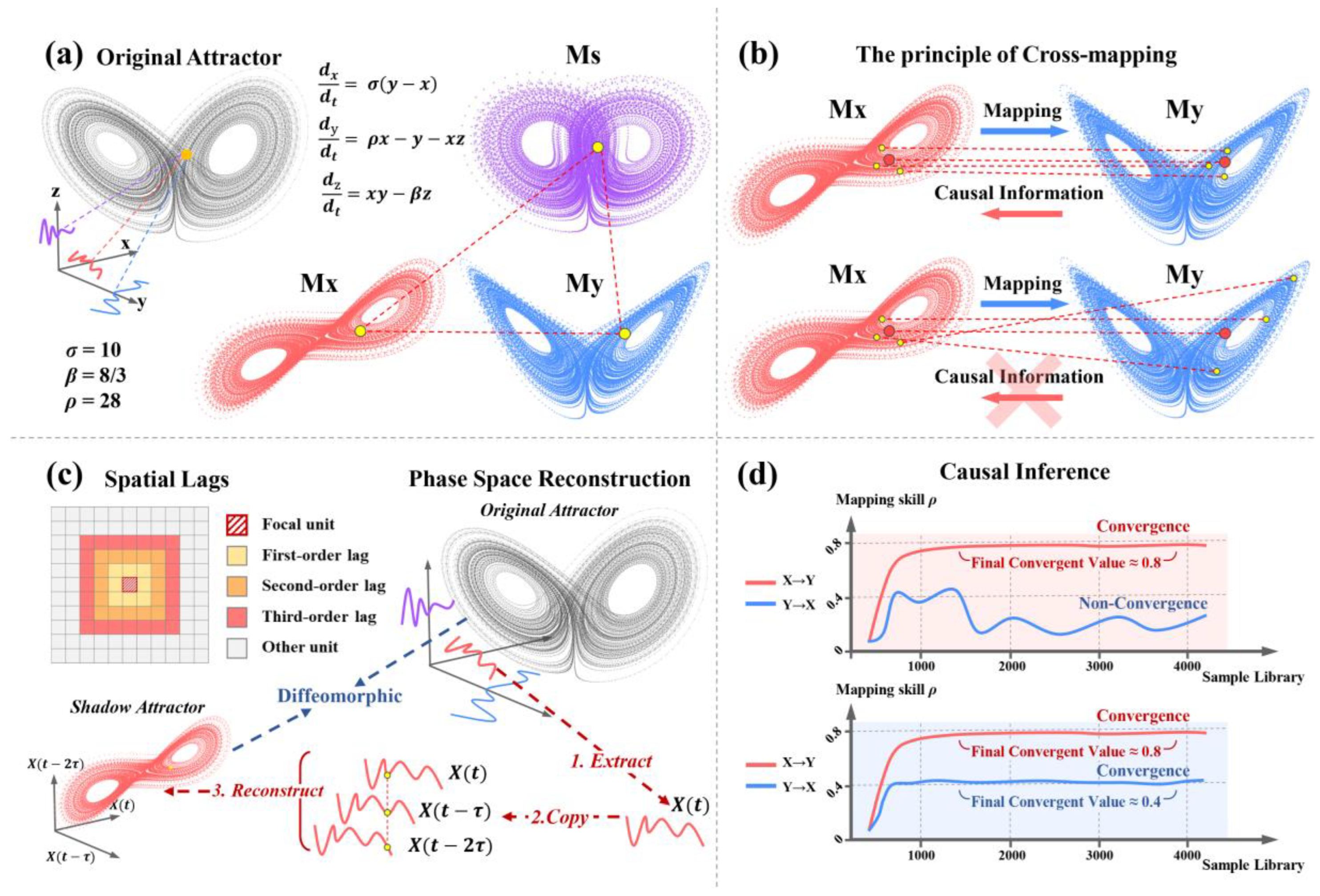 Preprints 162059 g004