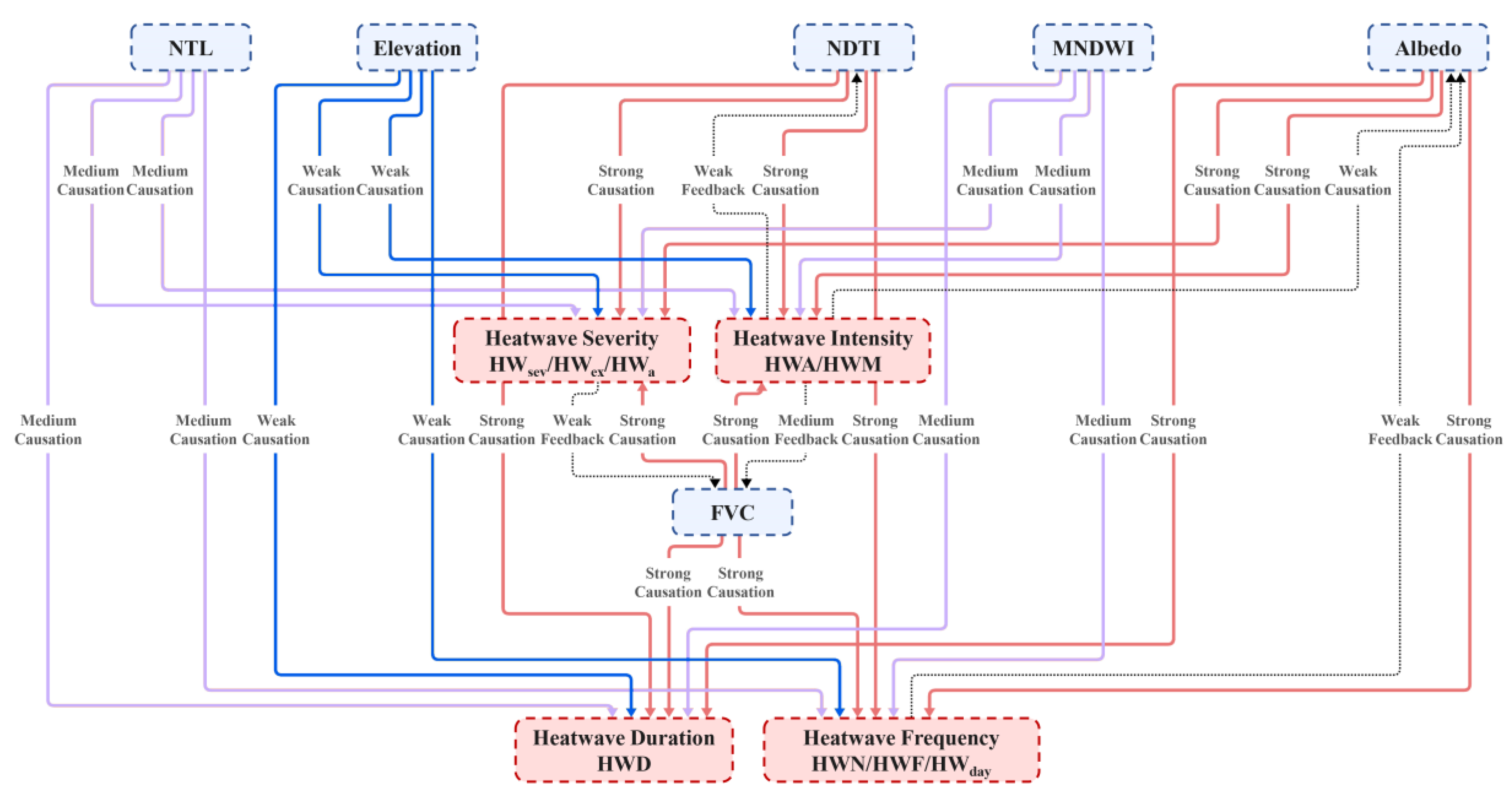 Preprints 162059 g005