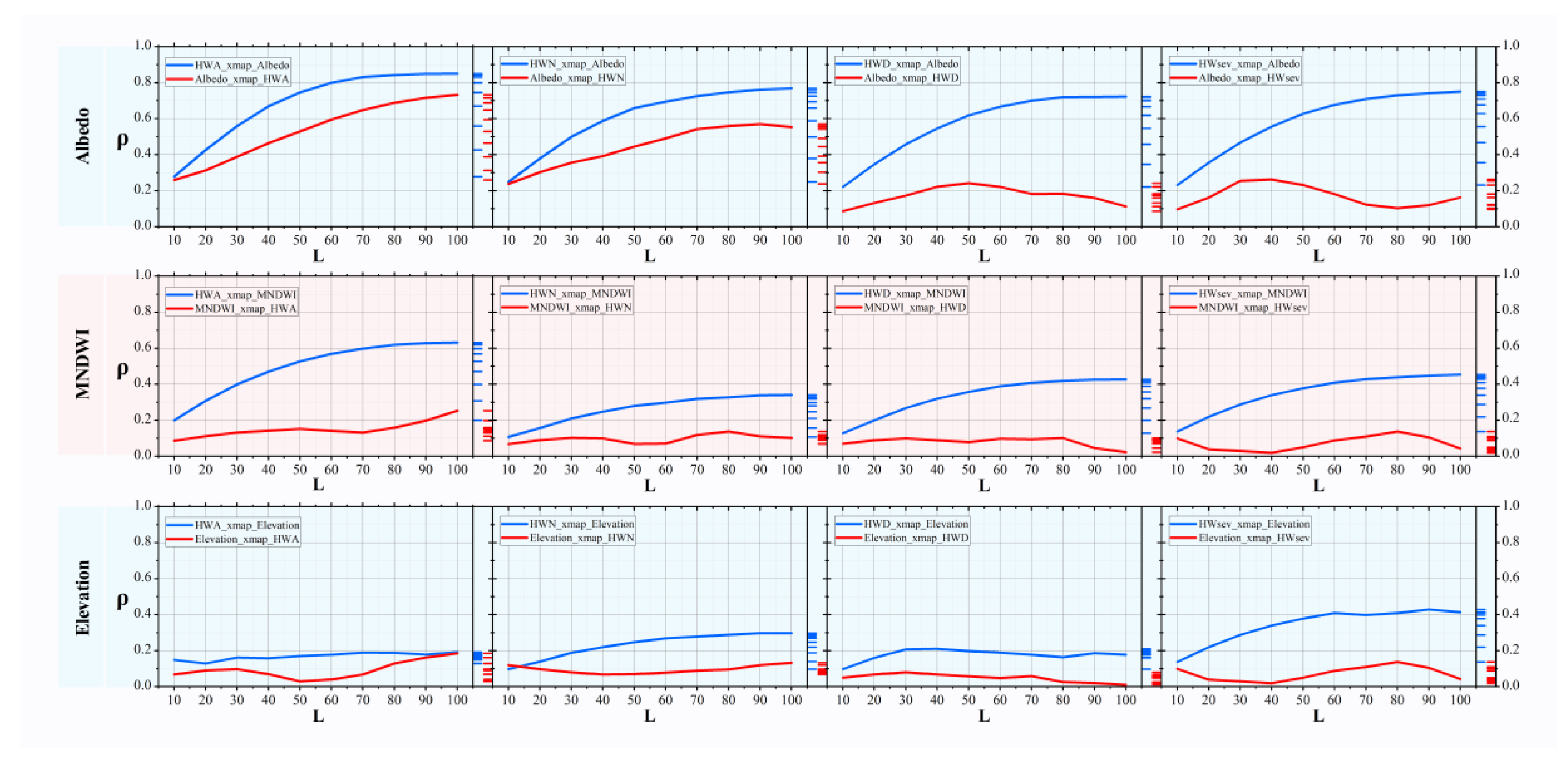 Preprints 162059 g006