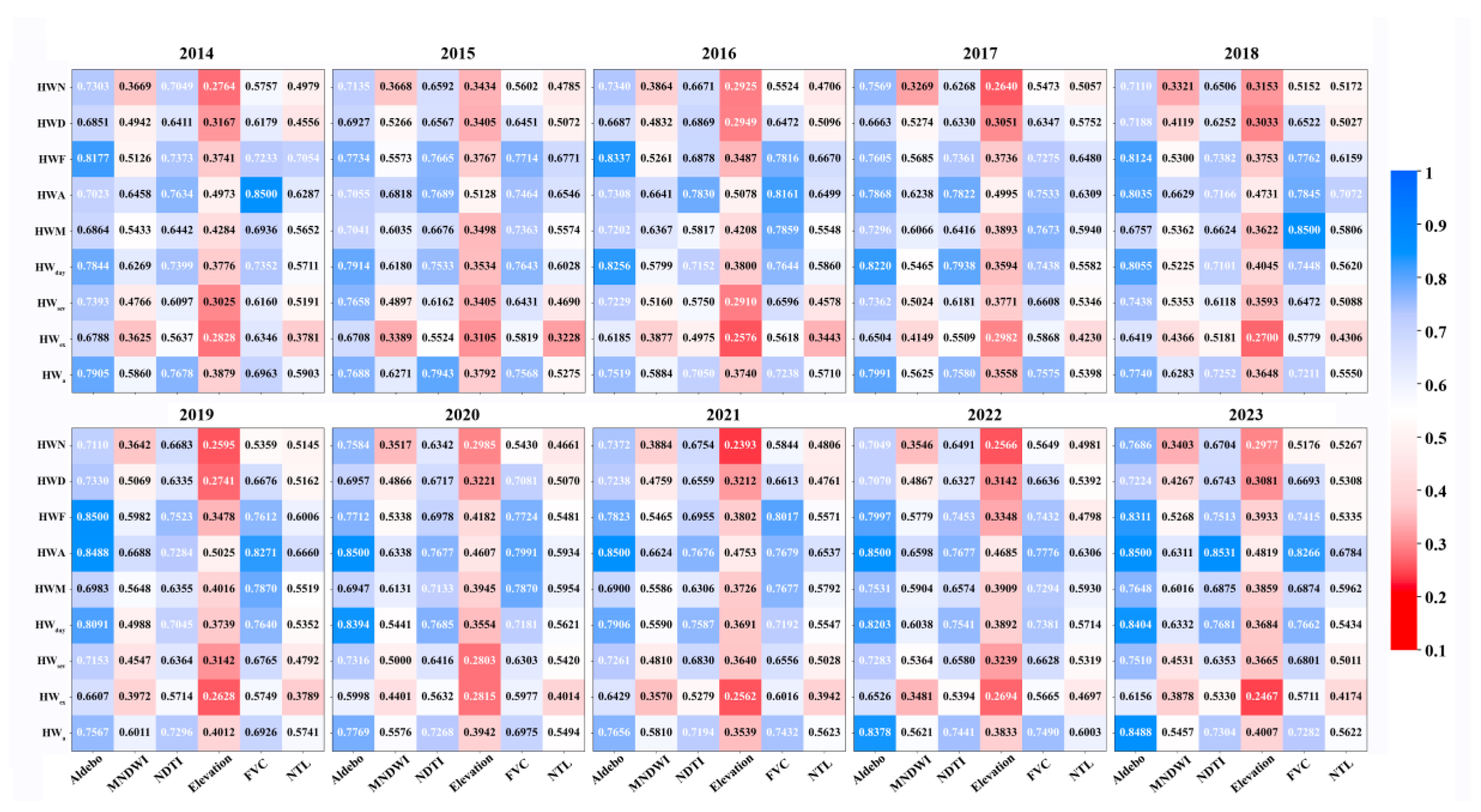 Preprints 162059 g007