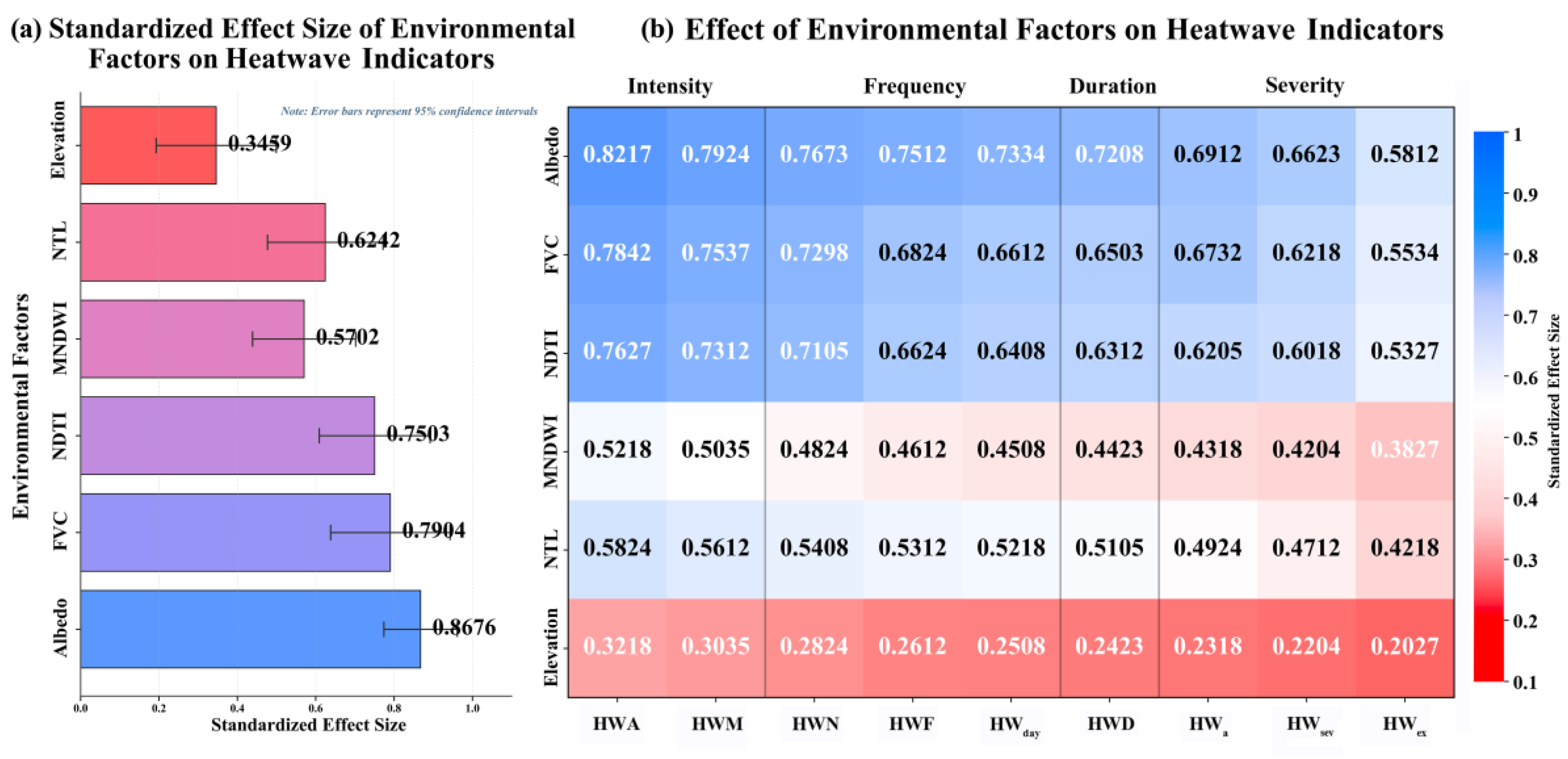 Preprints 162059 g008
