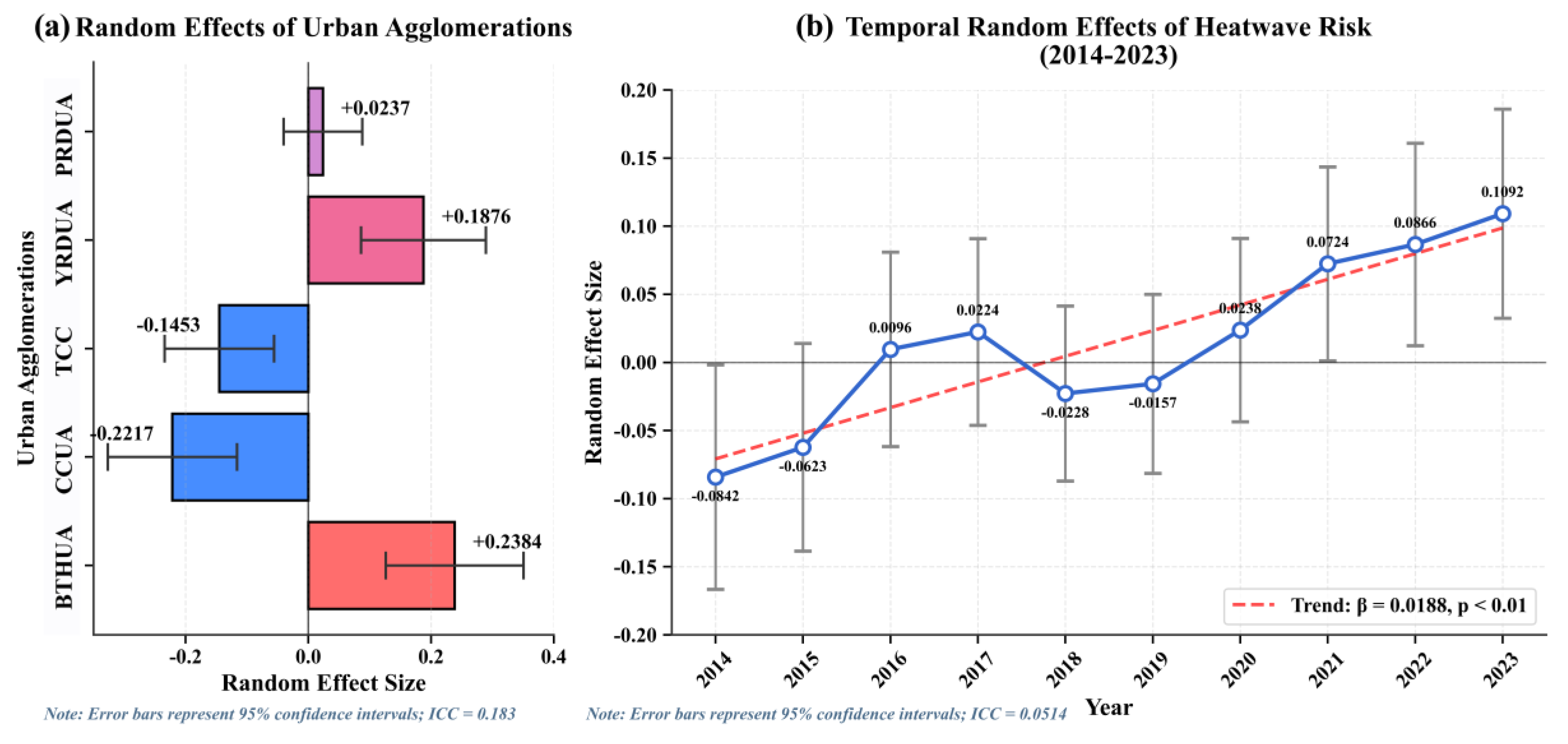 Preprints 162059 g010