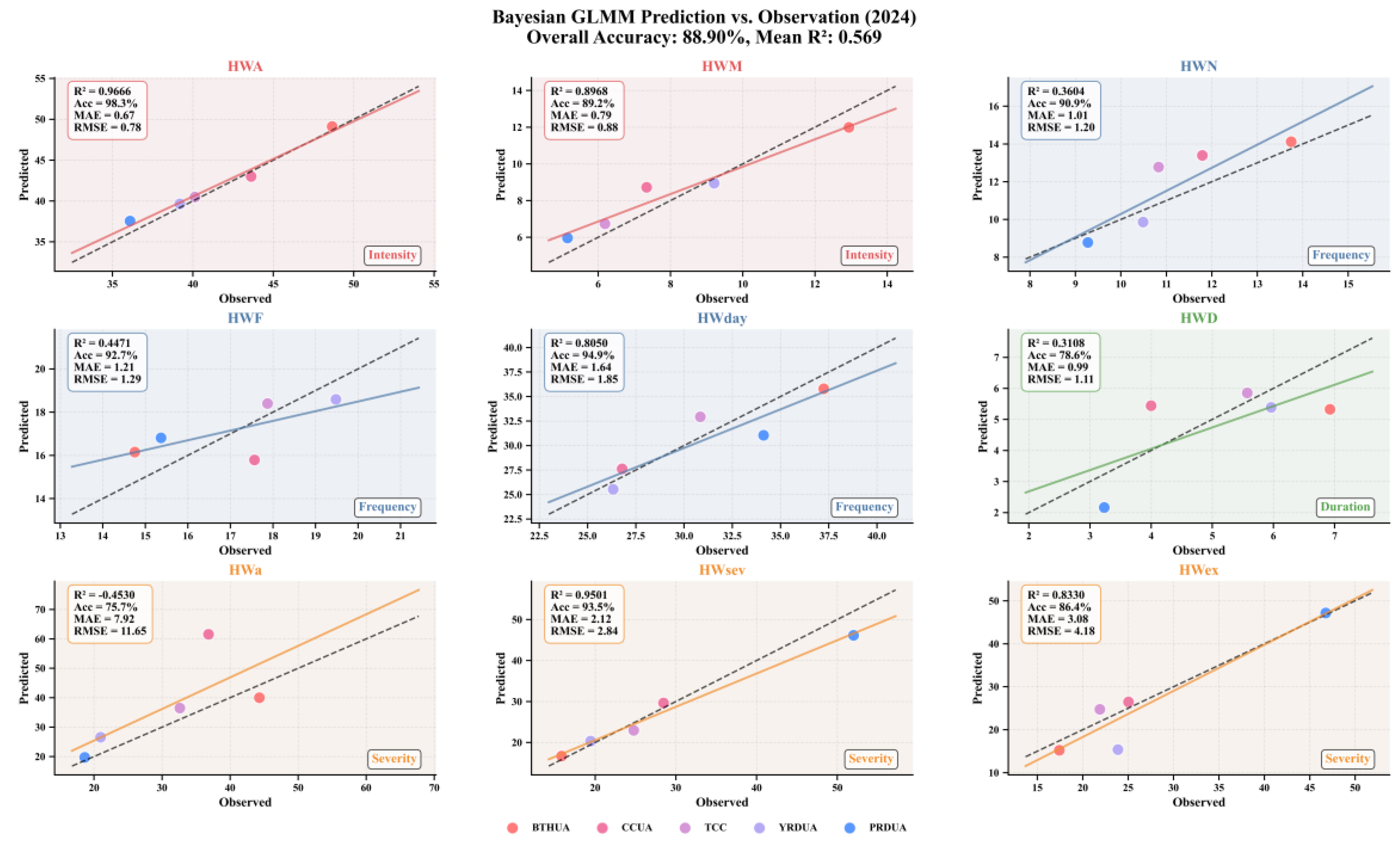Preprints 162059 g011