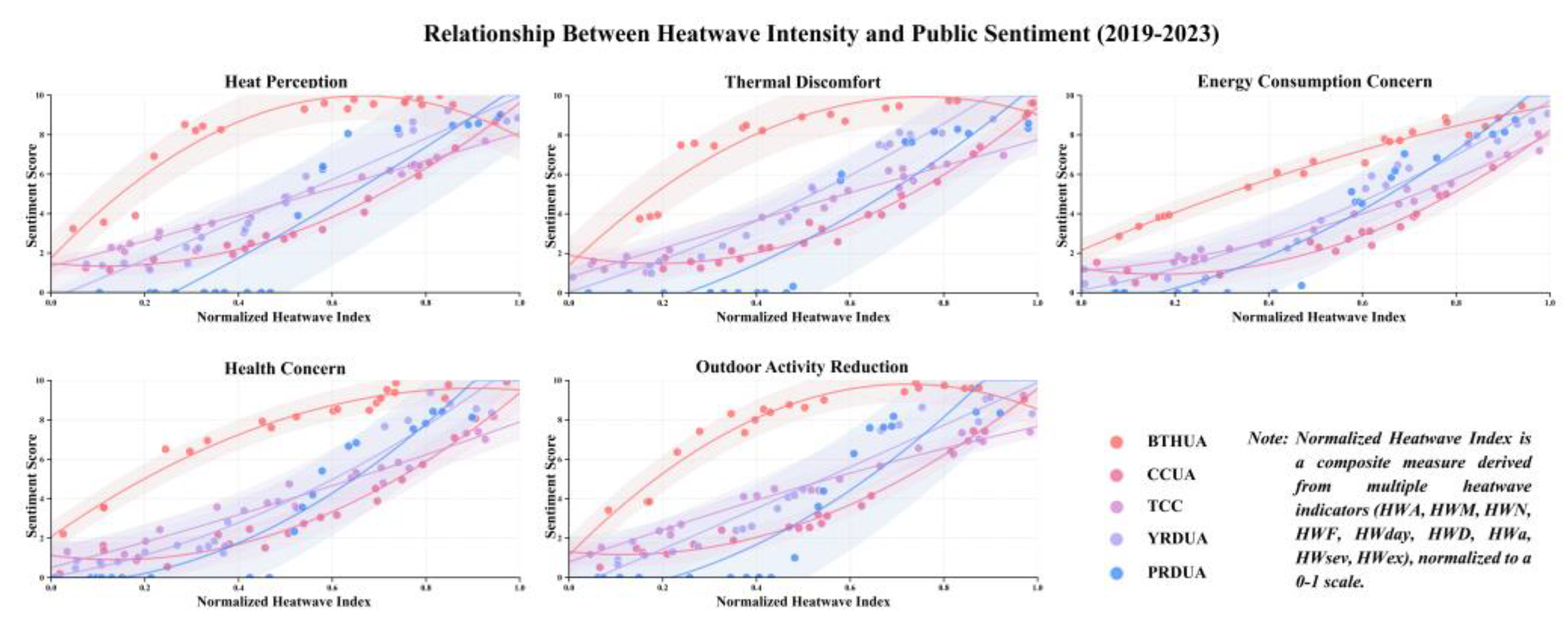 Preprints 162059 g012